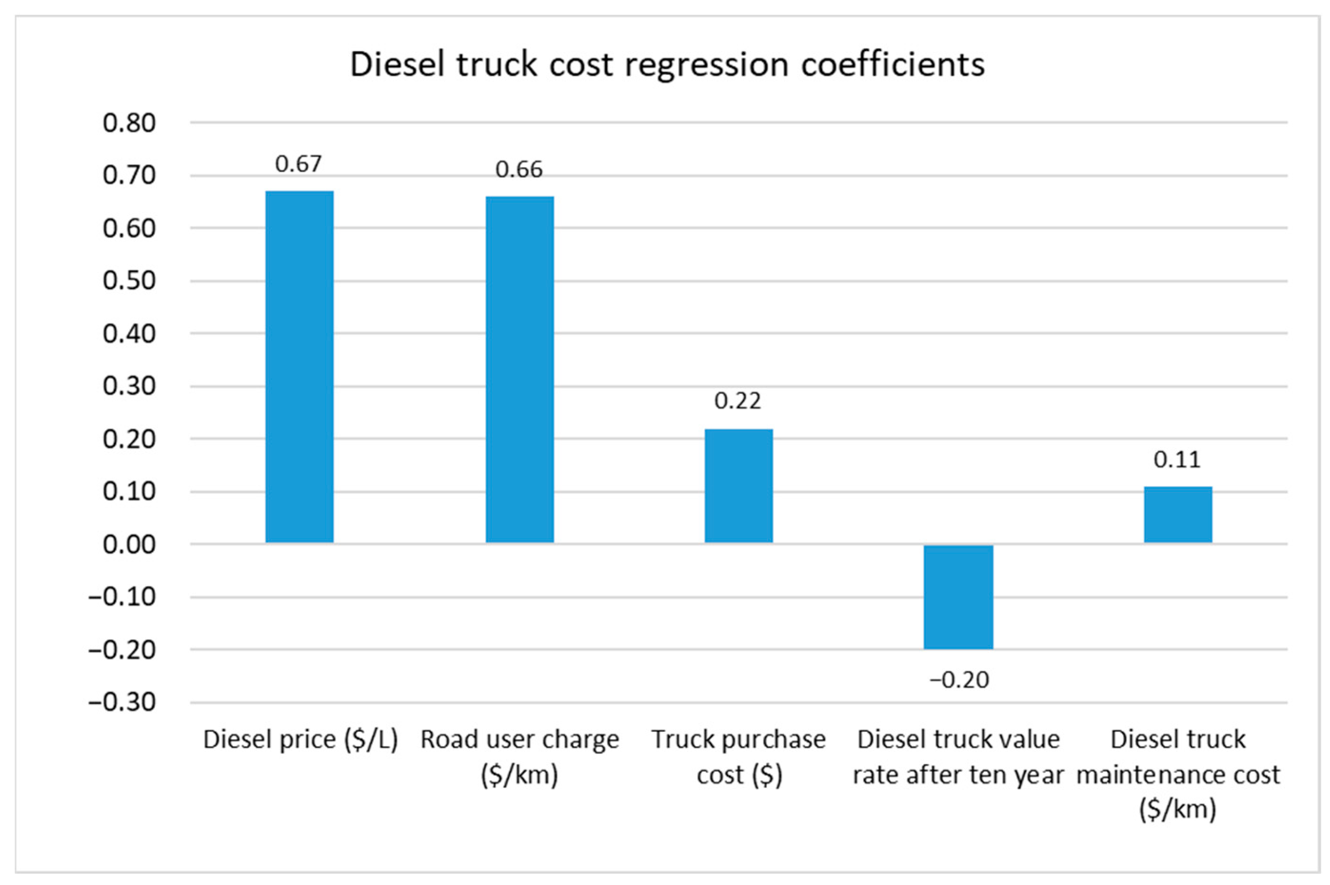 Sustainability 15 07902 g004