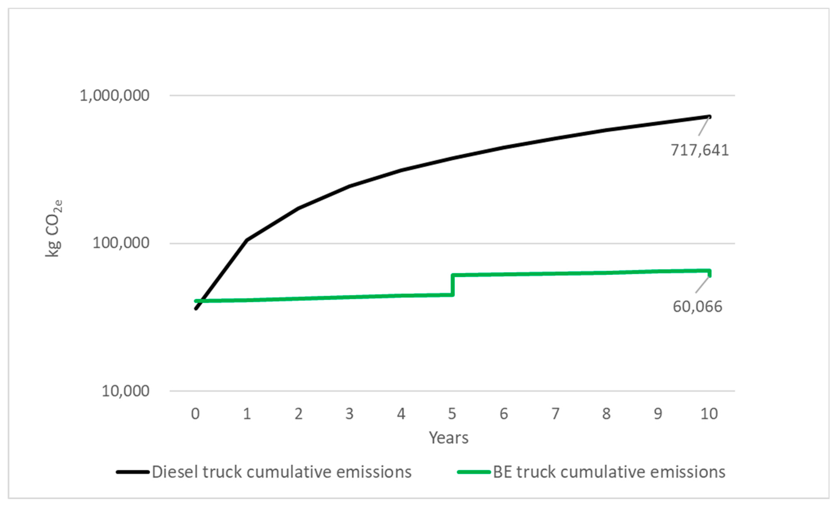 Sustainability 15 07902 g007