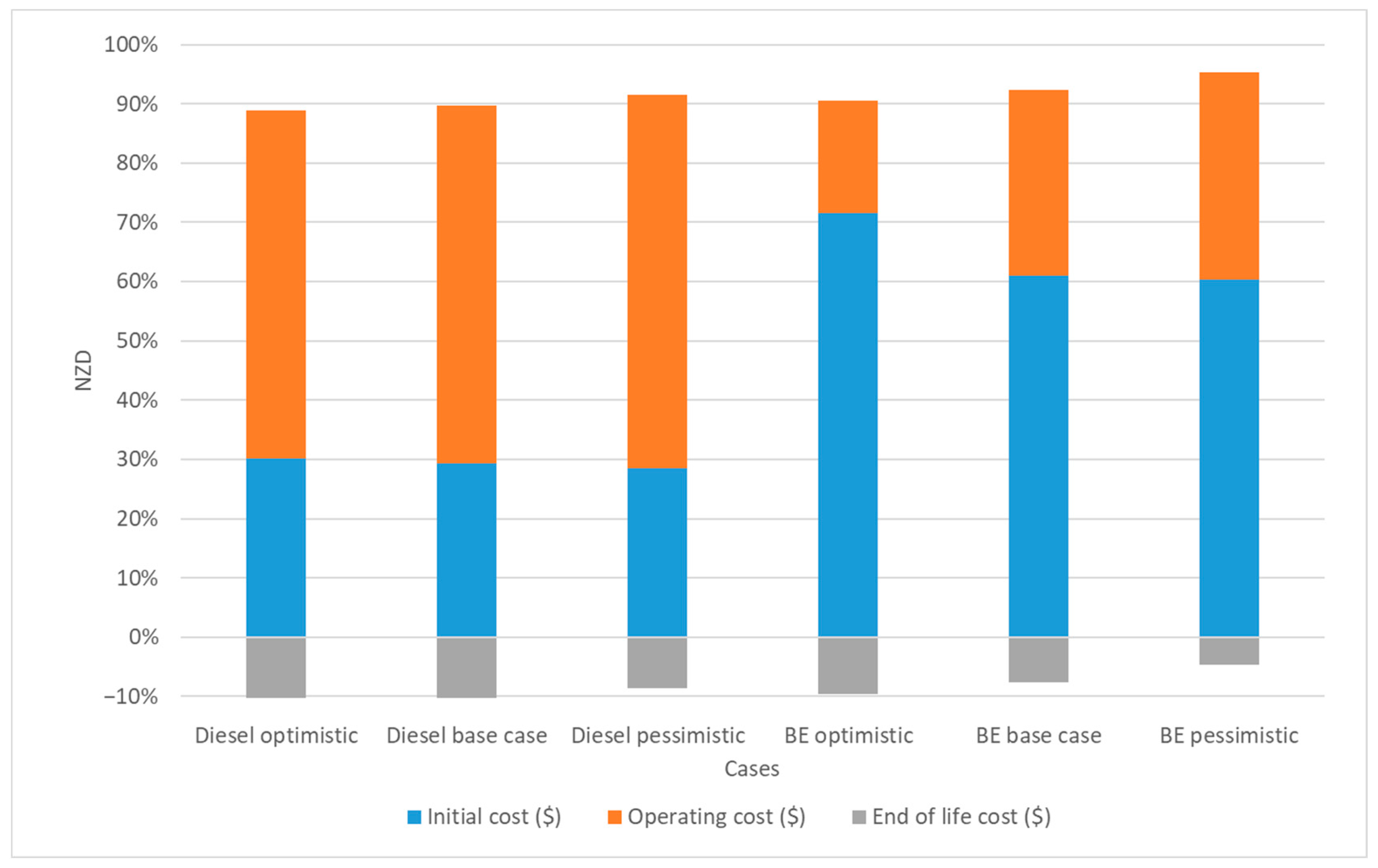 Sustainability 15 07902 g010
