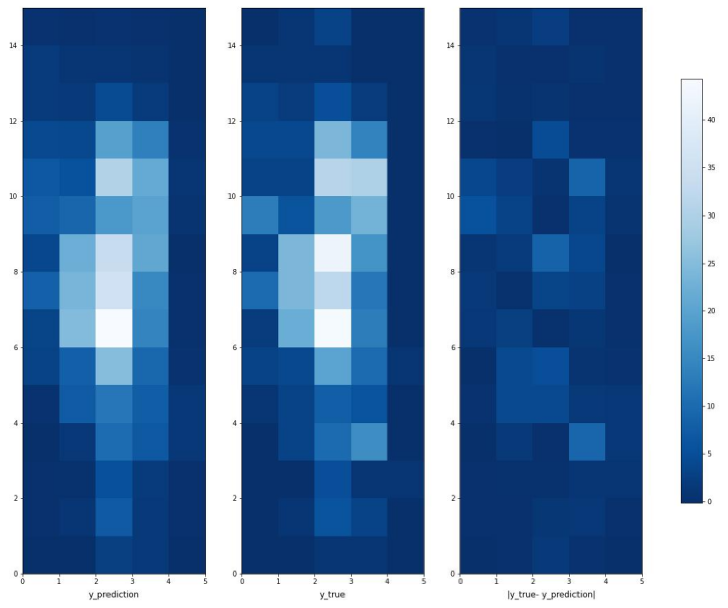Sustainability 15 07903 g006 Sustainability 15 07903 g006