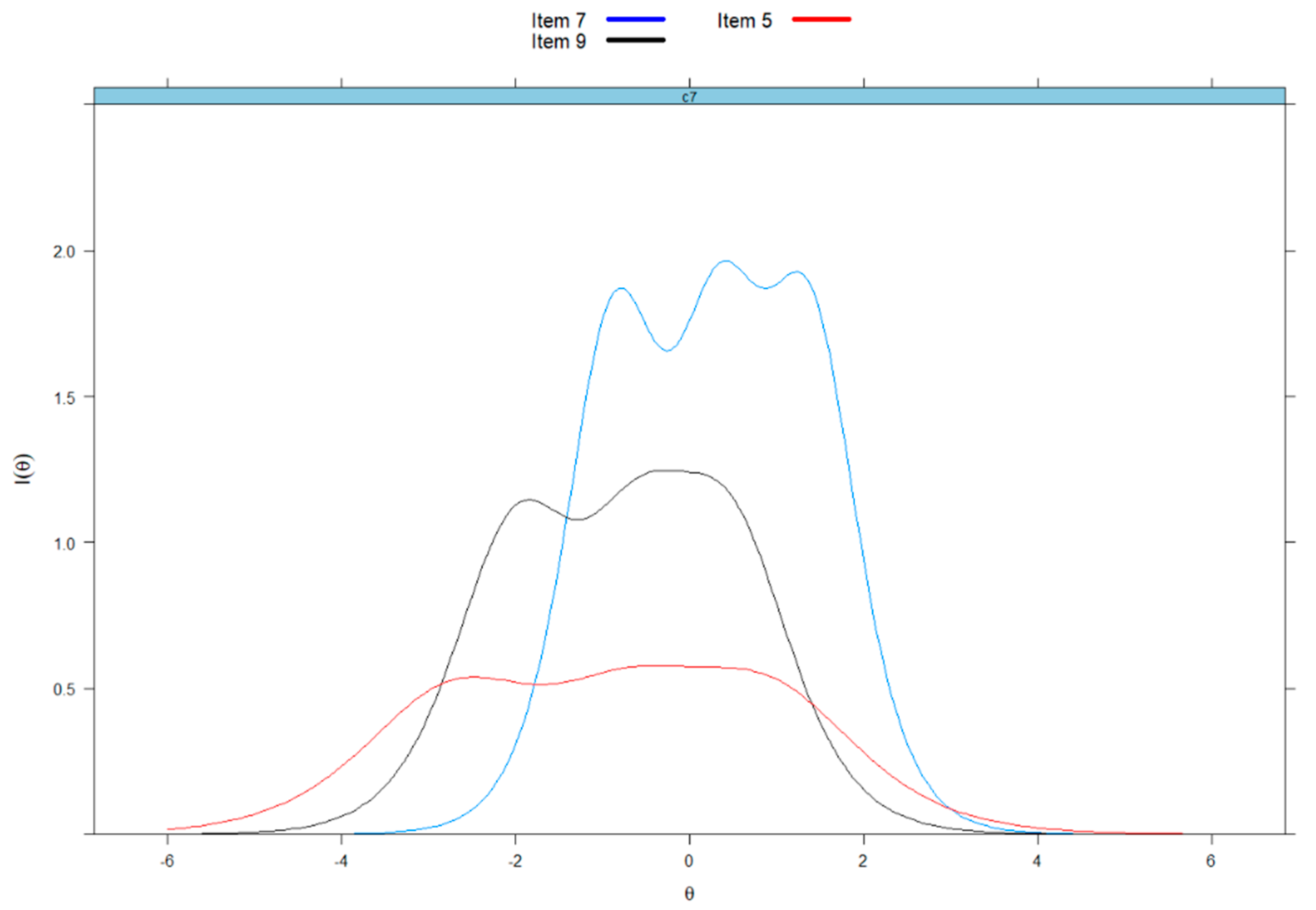 Sustainability 15 07904 g003