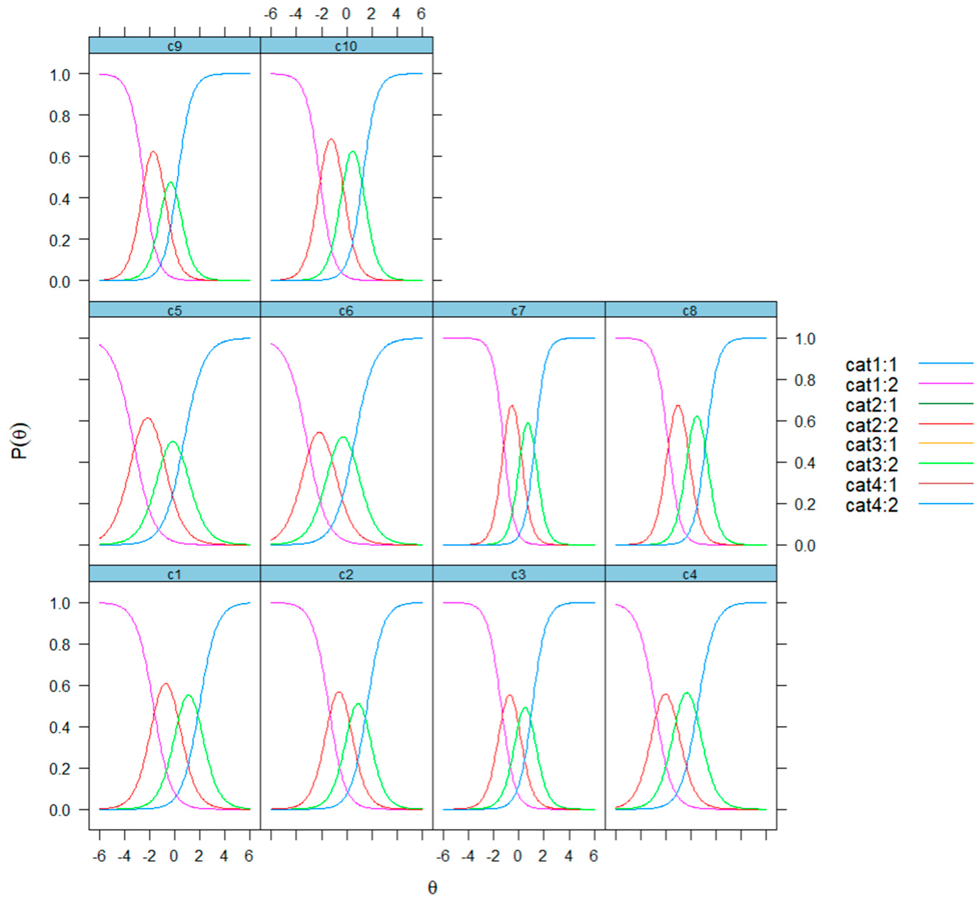 Sustainability 15 07904 g005