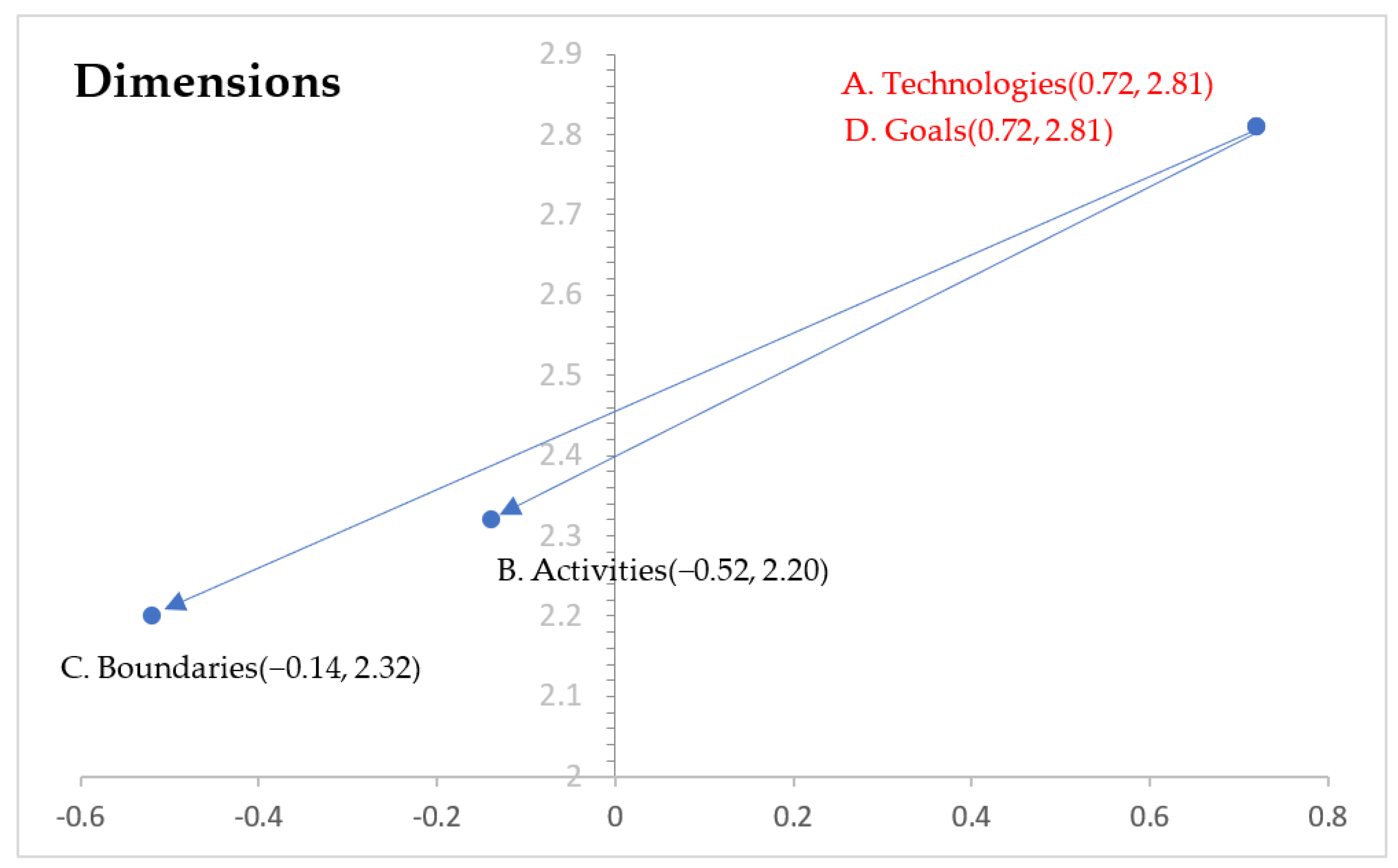 Sustainability 15 07905 g002