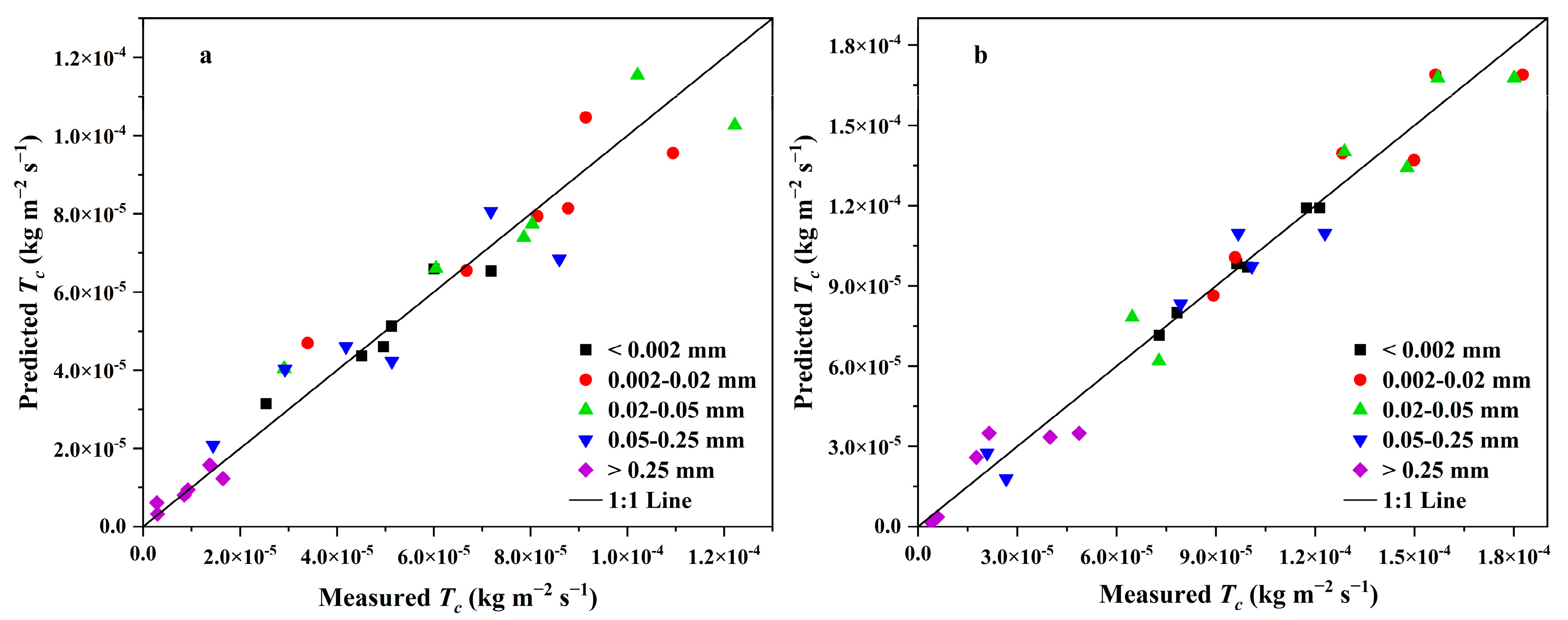Sustainability 15 07906 g006 Sustainability 15 07906 g006