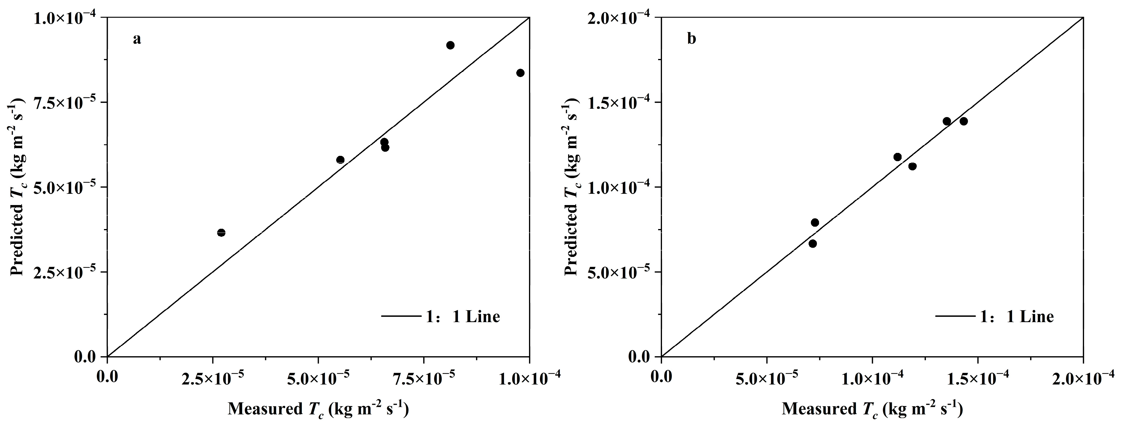 Sustainability 15 07906 g007 Sustainability 15 07906 g007