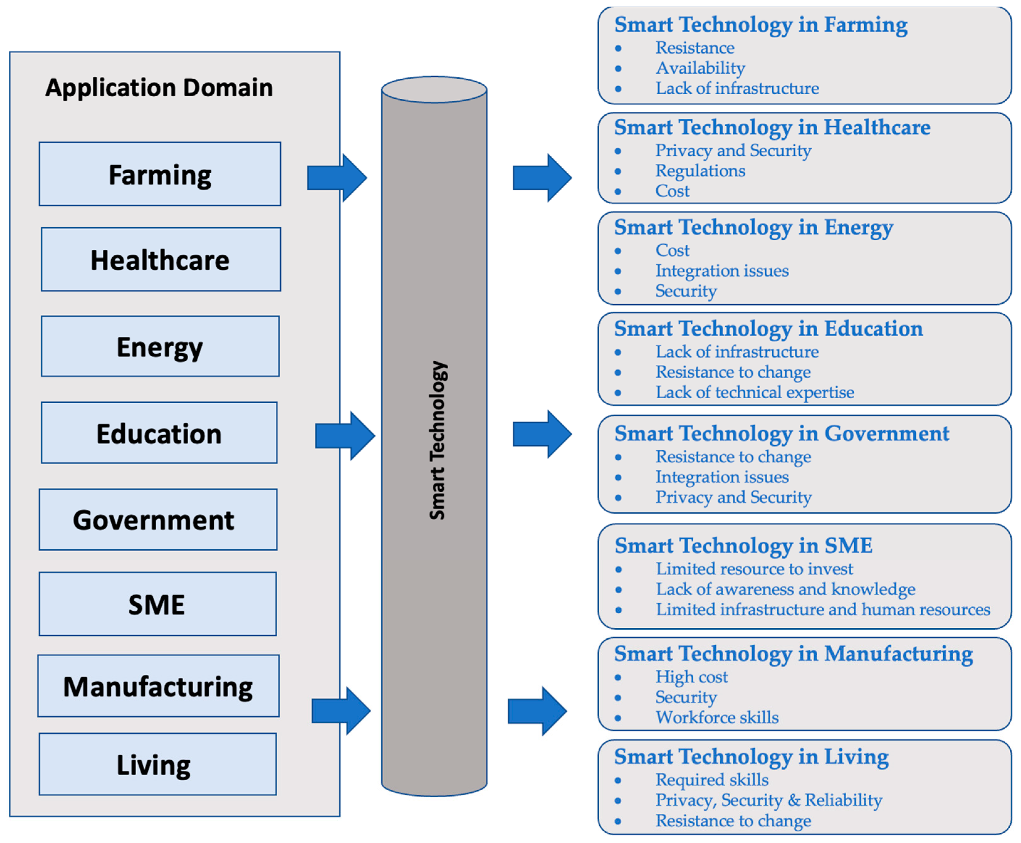 Sustainability 15 07908 g002