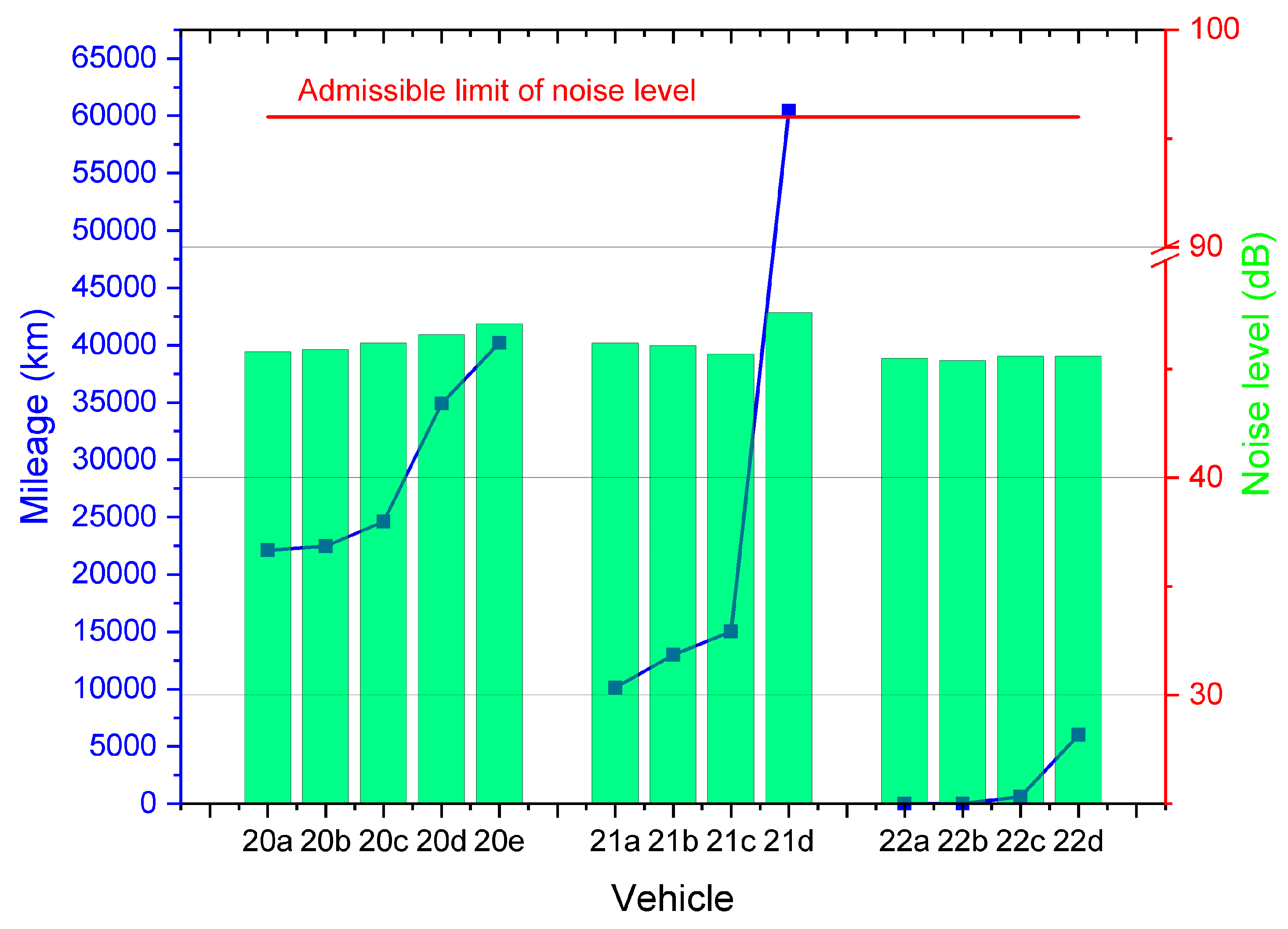 Sustainability 15 07910 g008