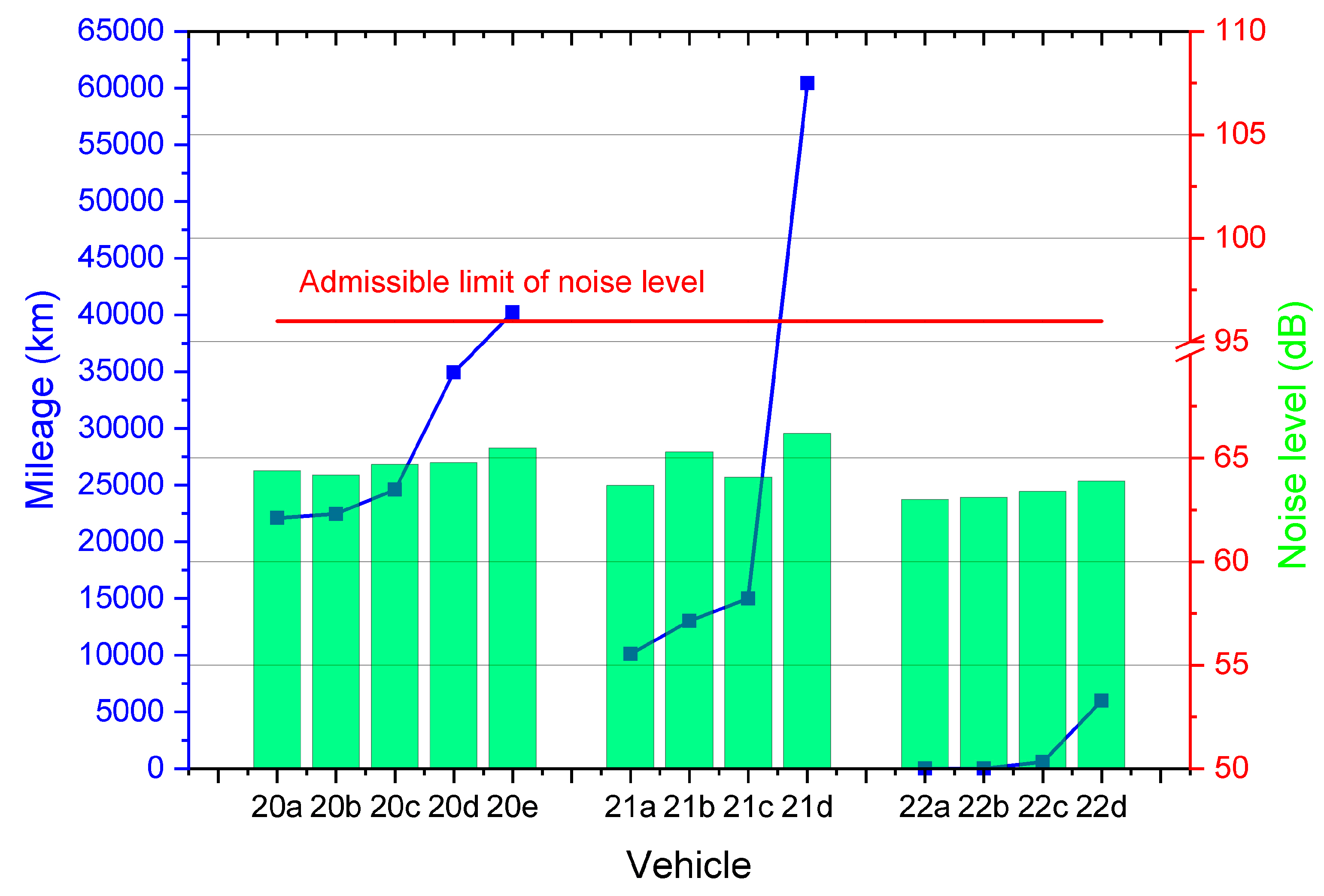 Sustainability 15 07910 g009