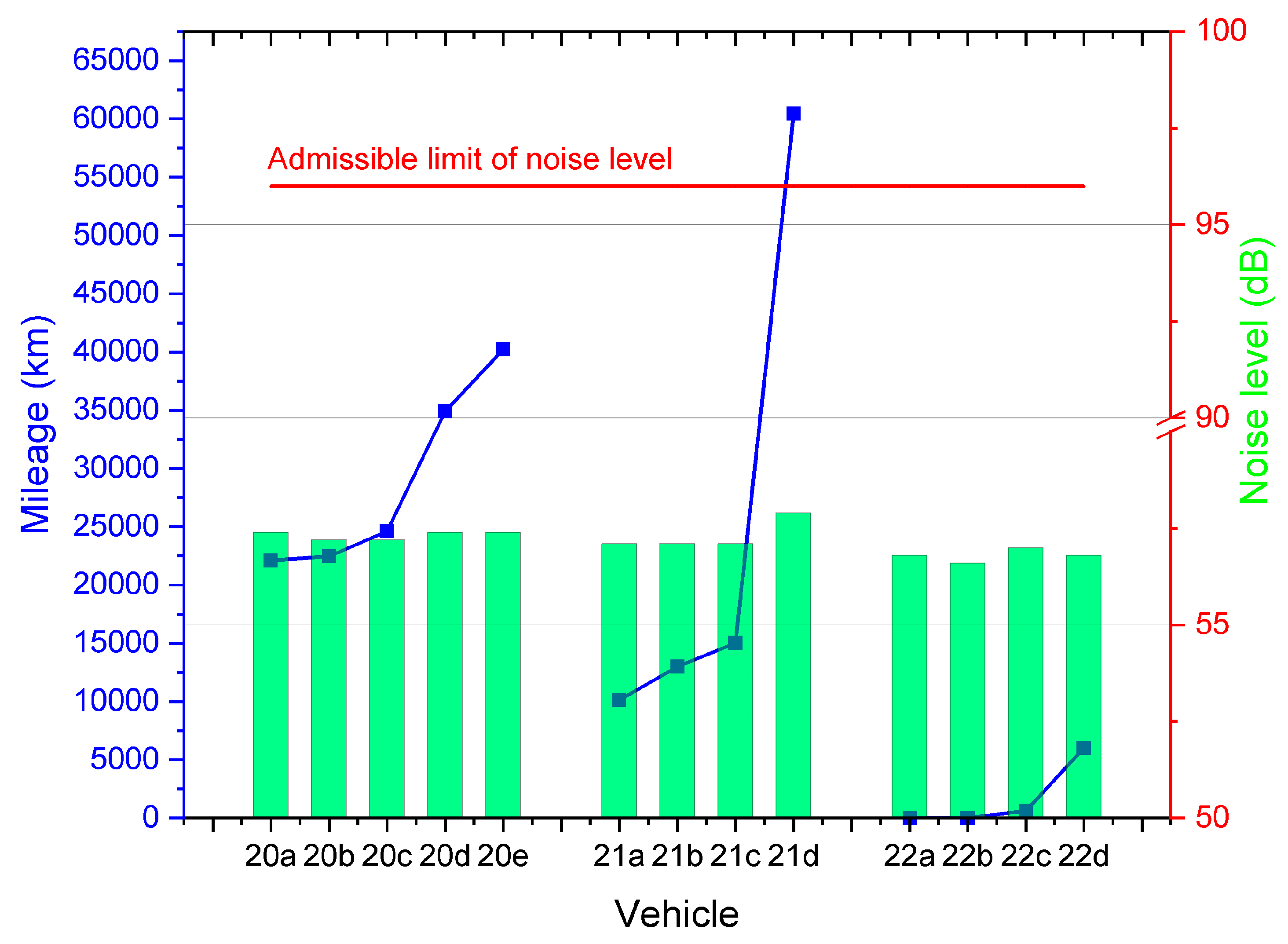 Sustainability 15 07910 g012