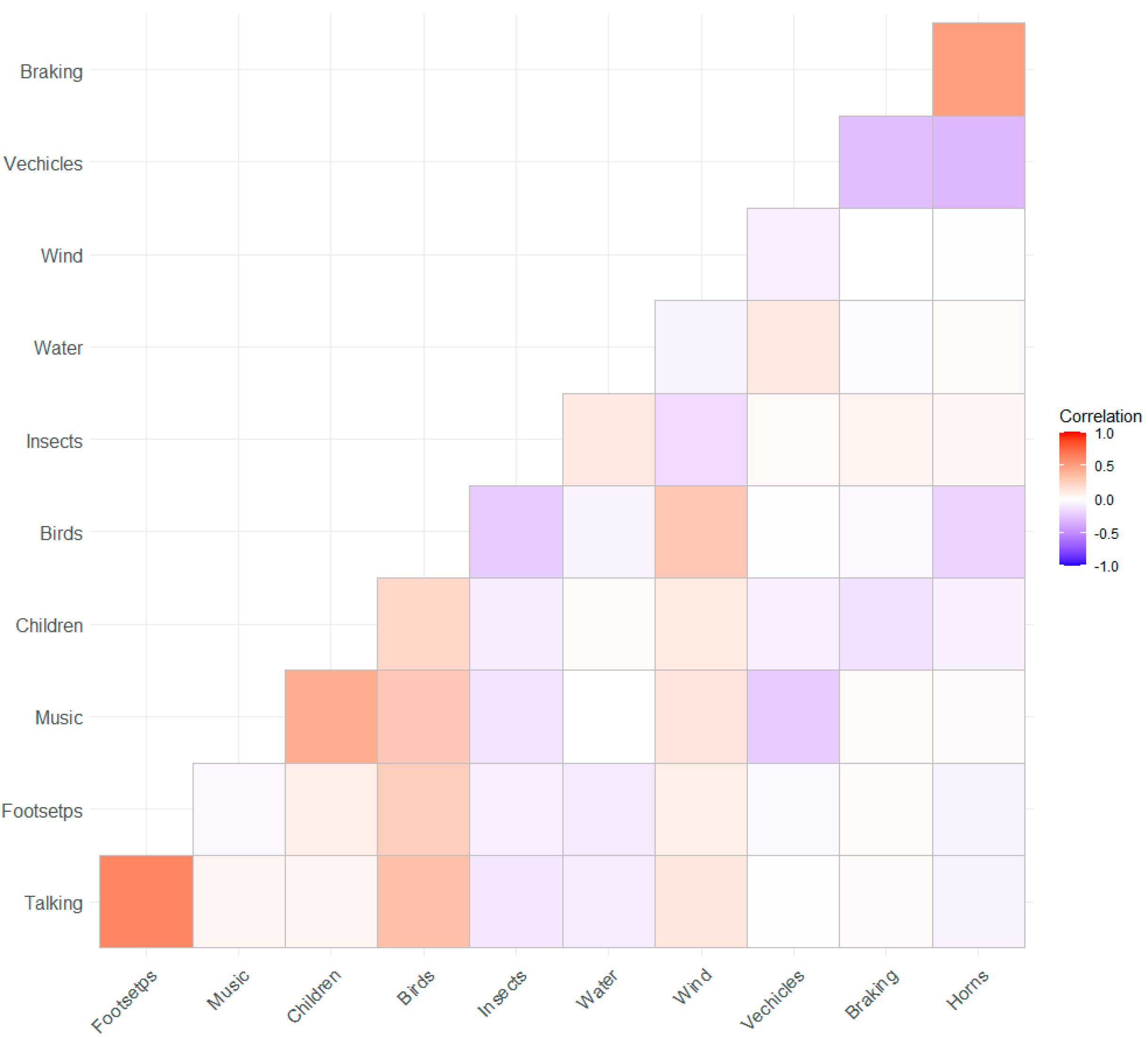 Sustainability 15 07912 g003 Sustainability 15 07912 g003