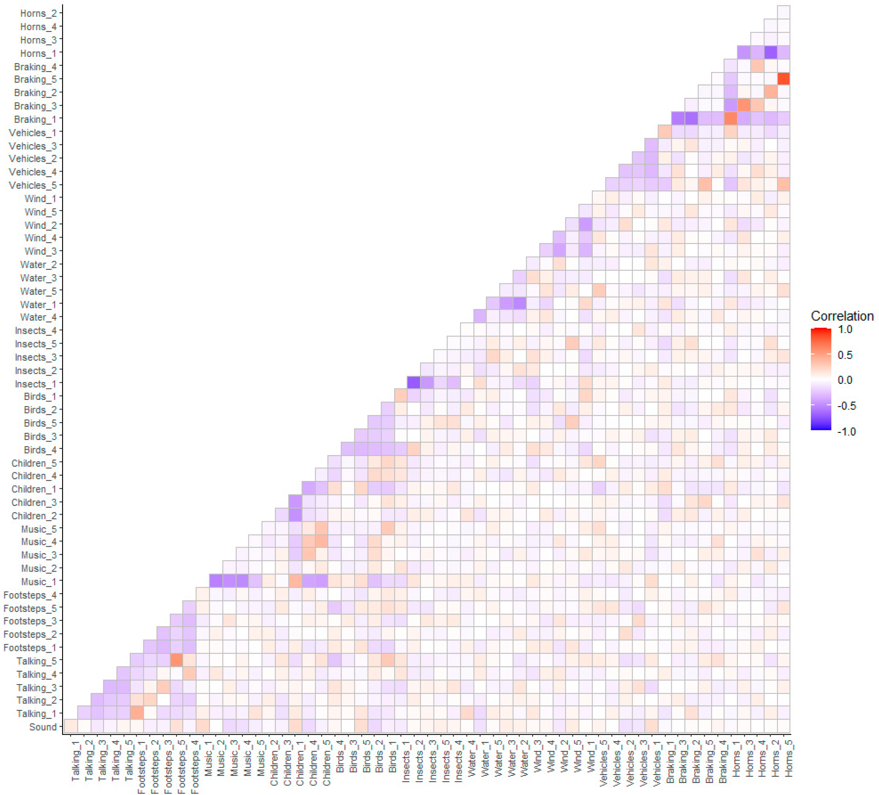 Sustainability 15 07912 g004 Sustainability 15 07912 g004