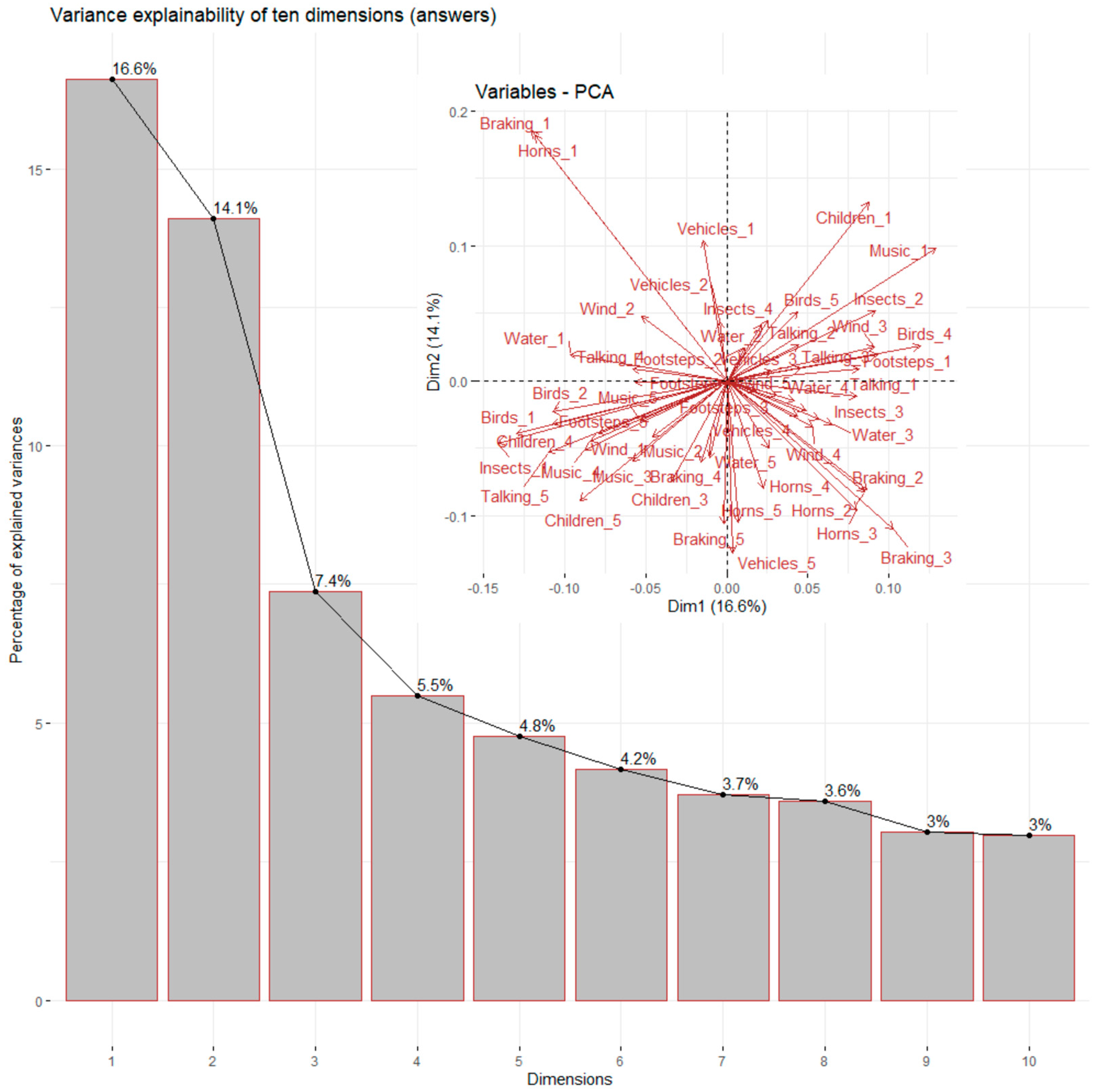 Sustainability 15 07912 g006 Sustainability 15 07912 g006