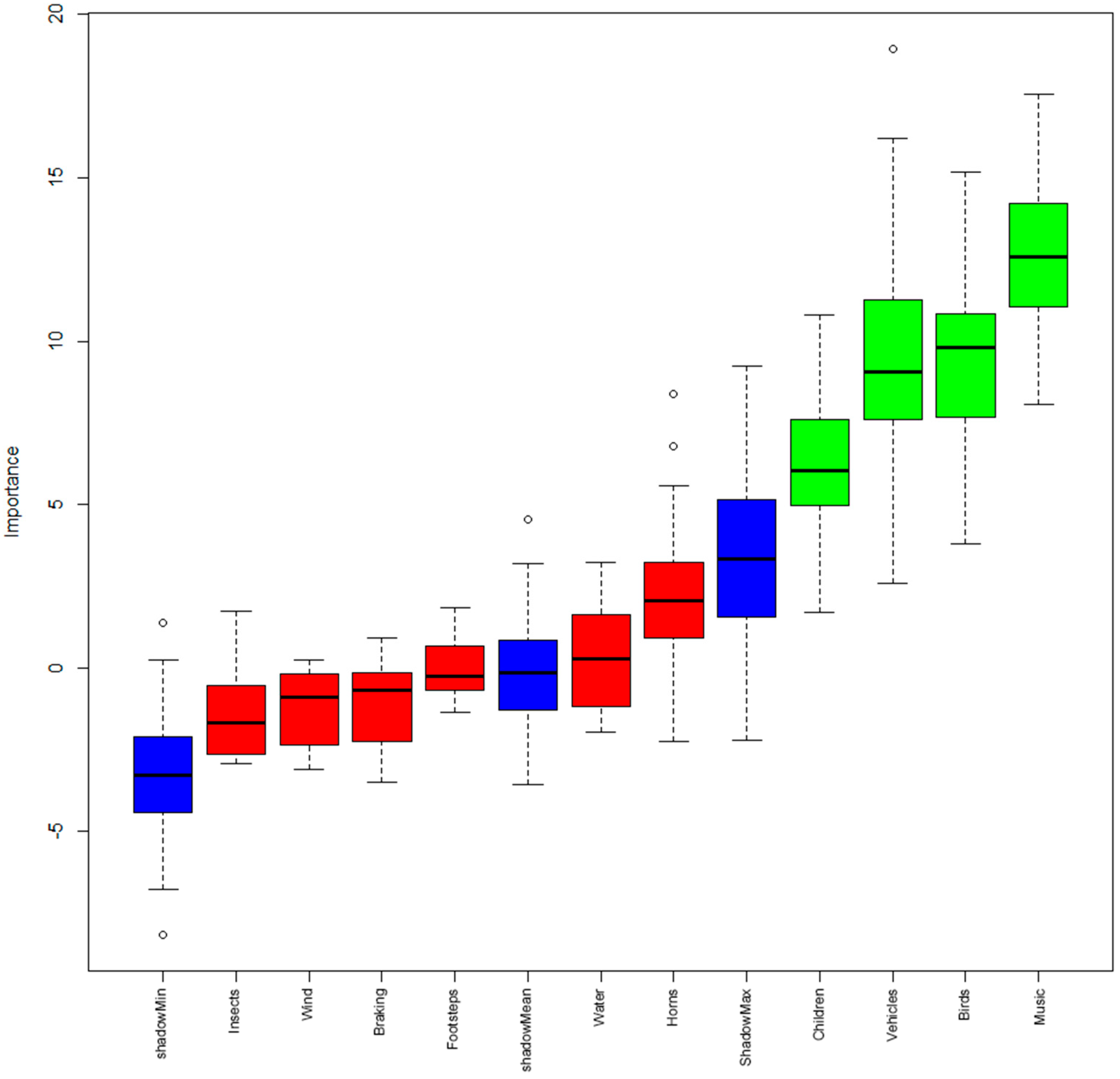 Sustainability 15 07912 g007 Sustainability 15 07912 g007