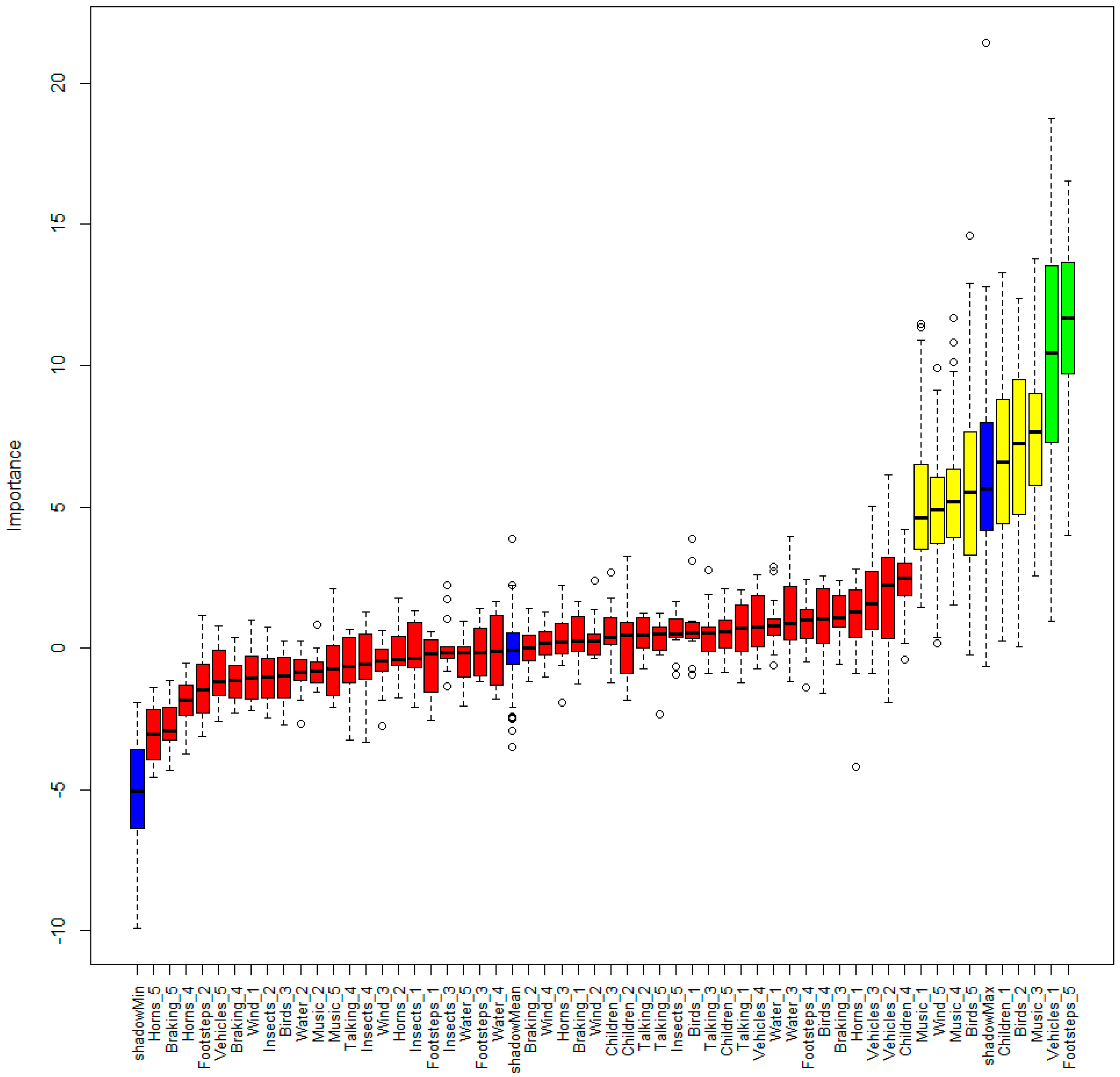 Sustainability 15 07912 g008 Sustainability 15 07912 g008