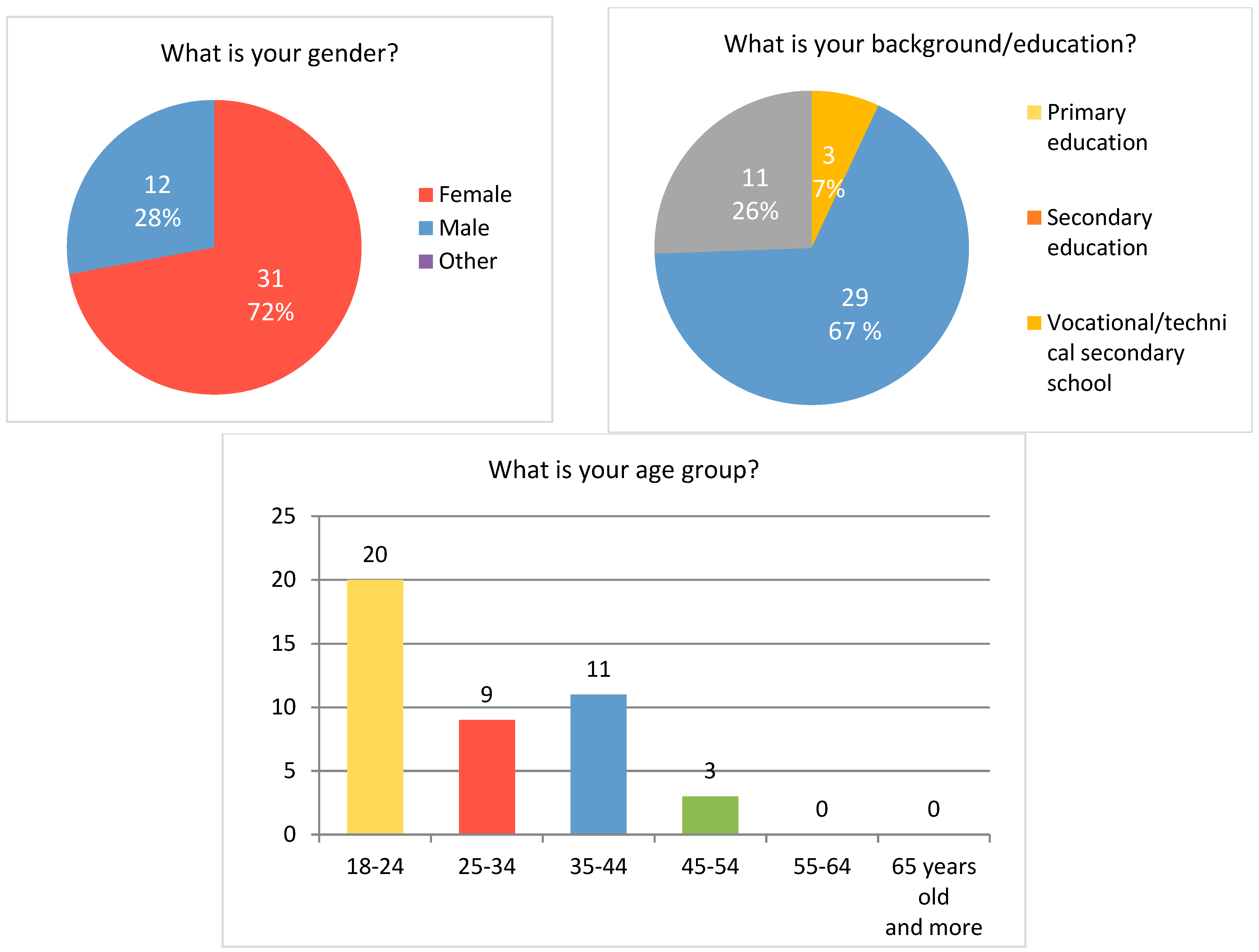 Sustainability 15 07912 g009 Sustainability 15 07912 g009