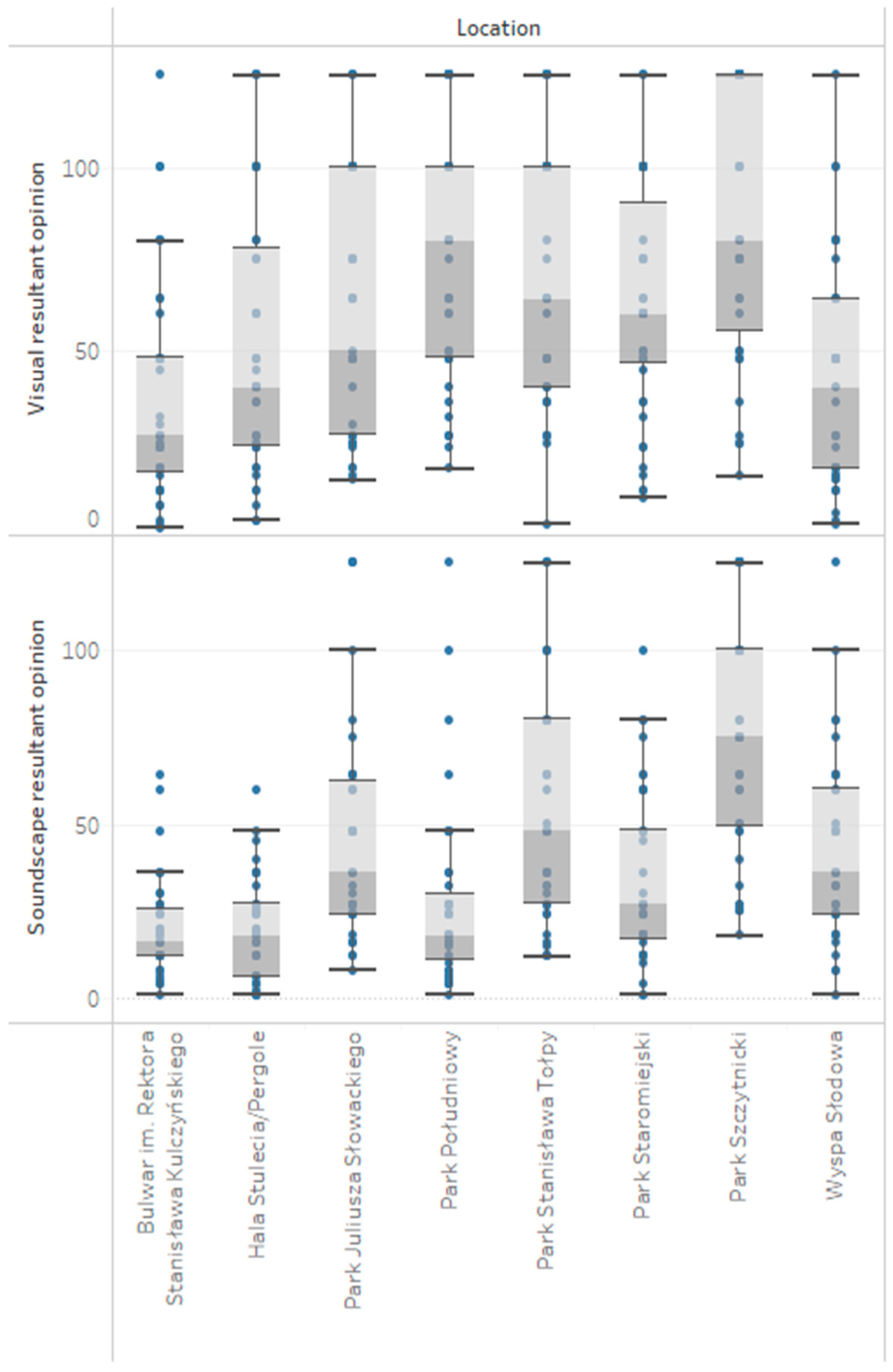Sustainability 15 07912 g010 Sustainability 15 07912 g010