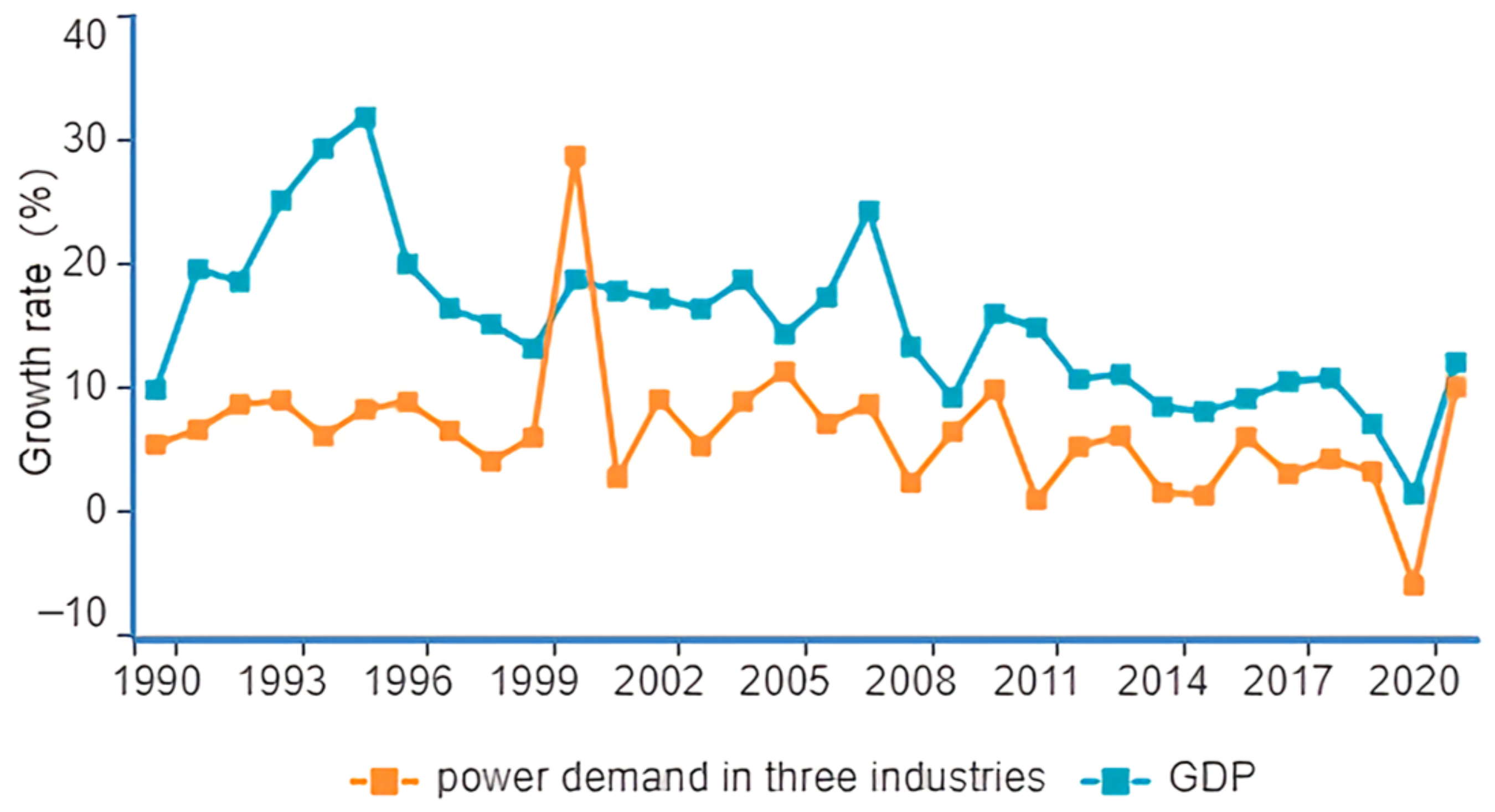 Sustainability 15 07913 g003