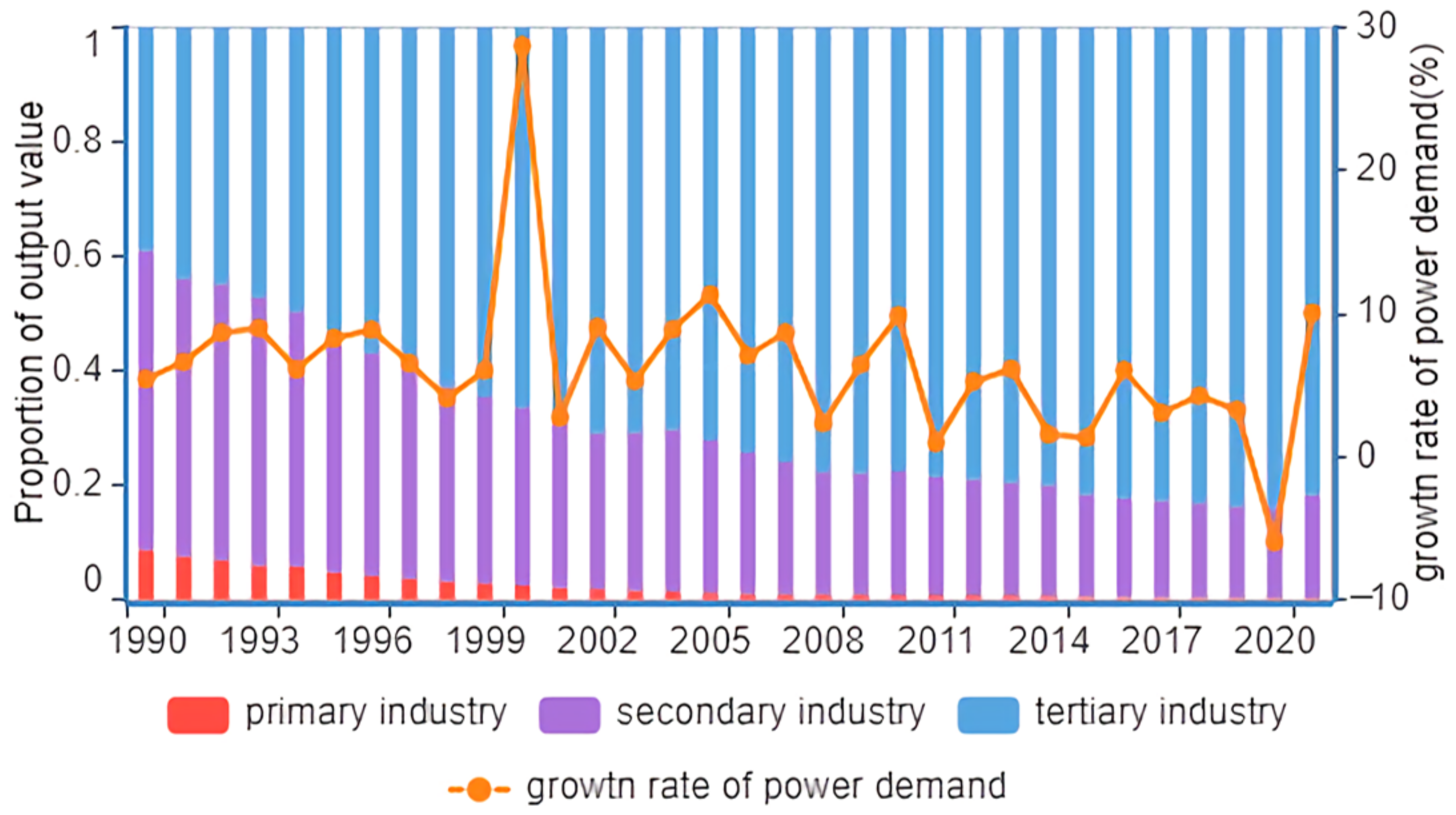Sustainability 15 07913 g004