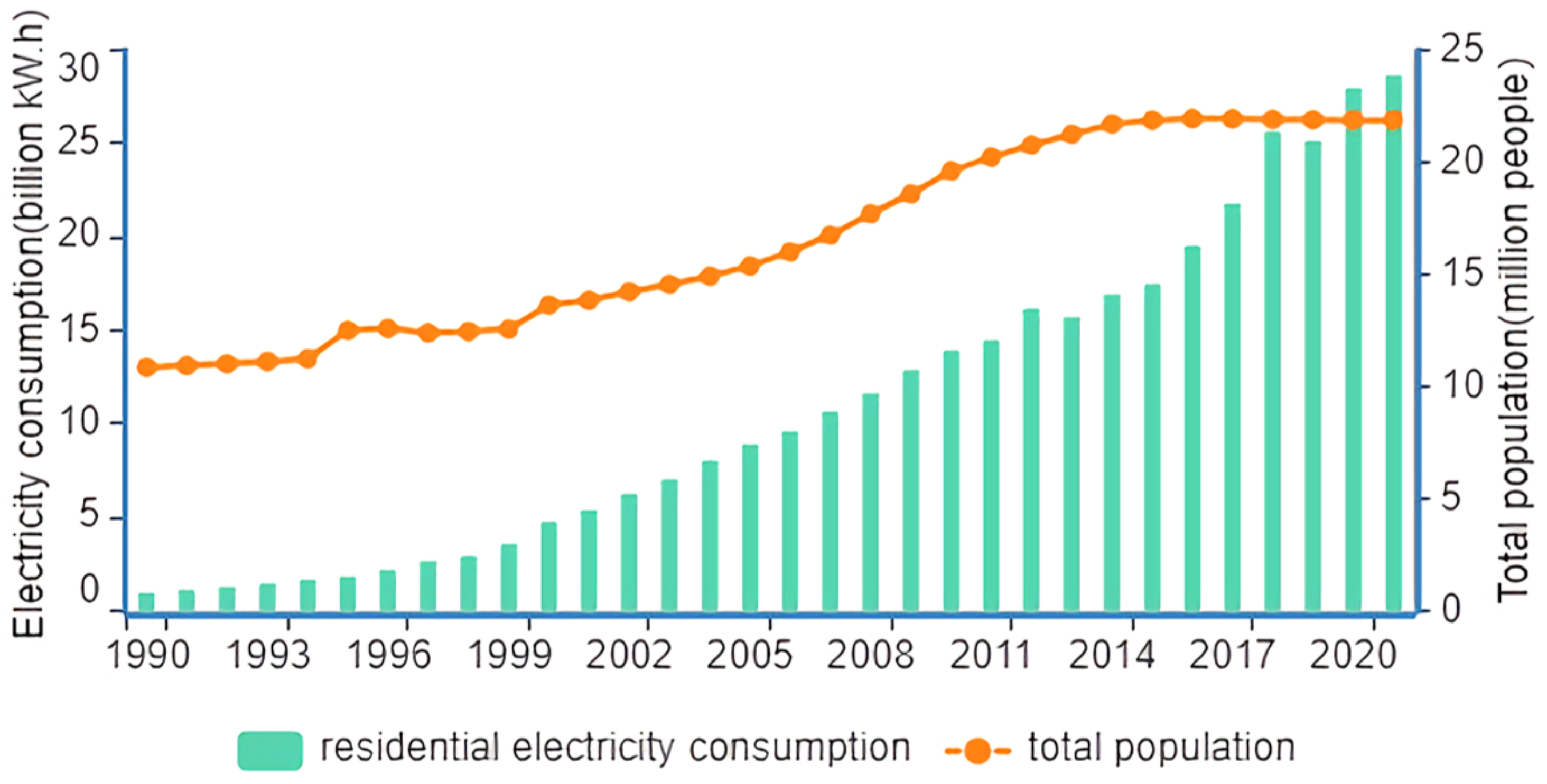 Sustainability 15 07913 g006