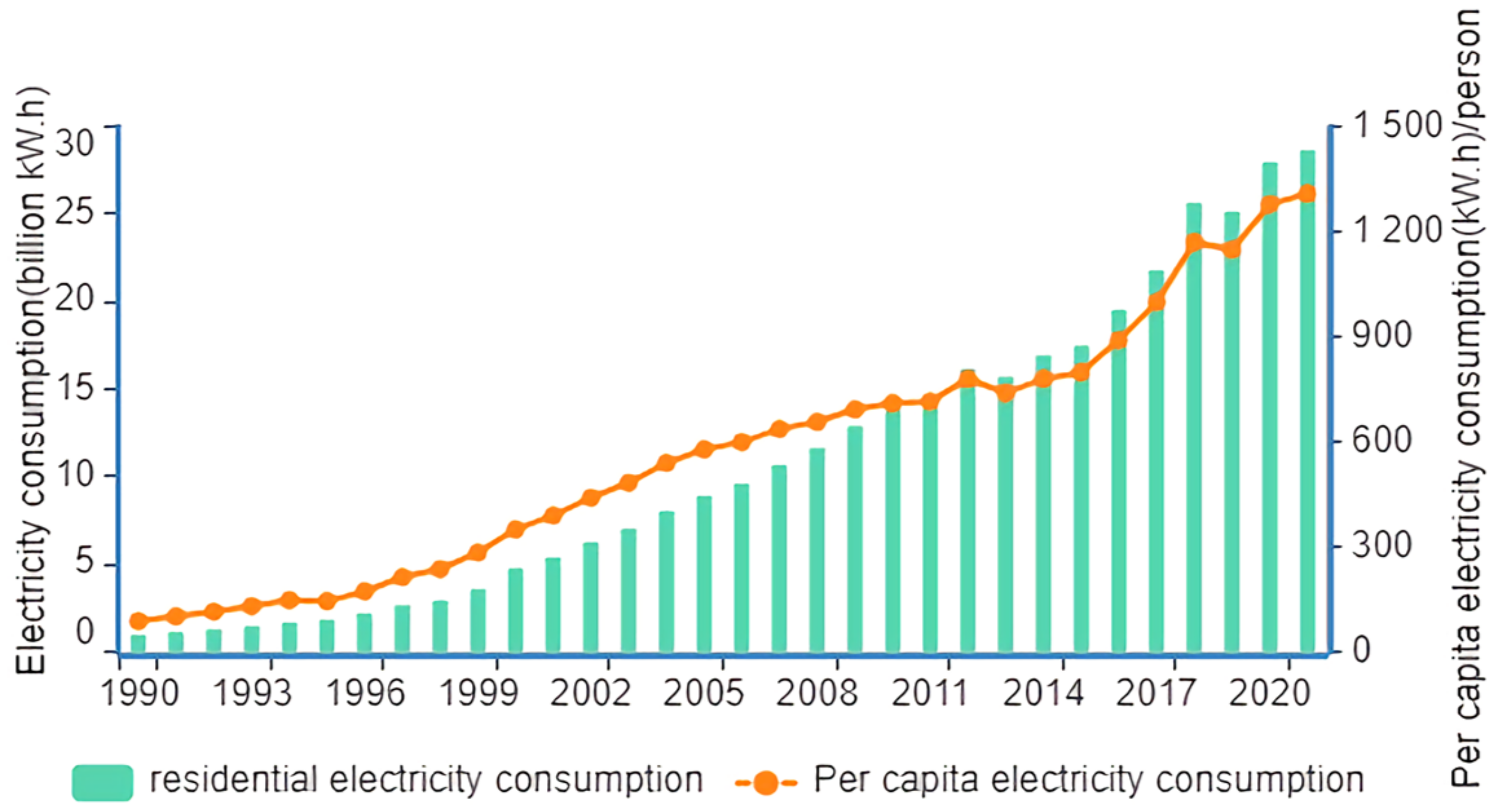 Sustainability 15 07913 g007