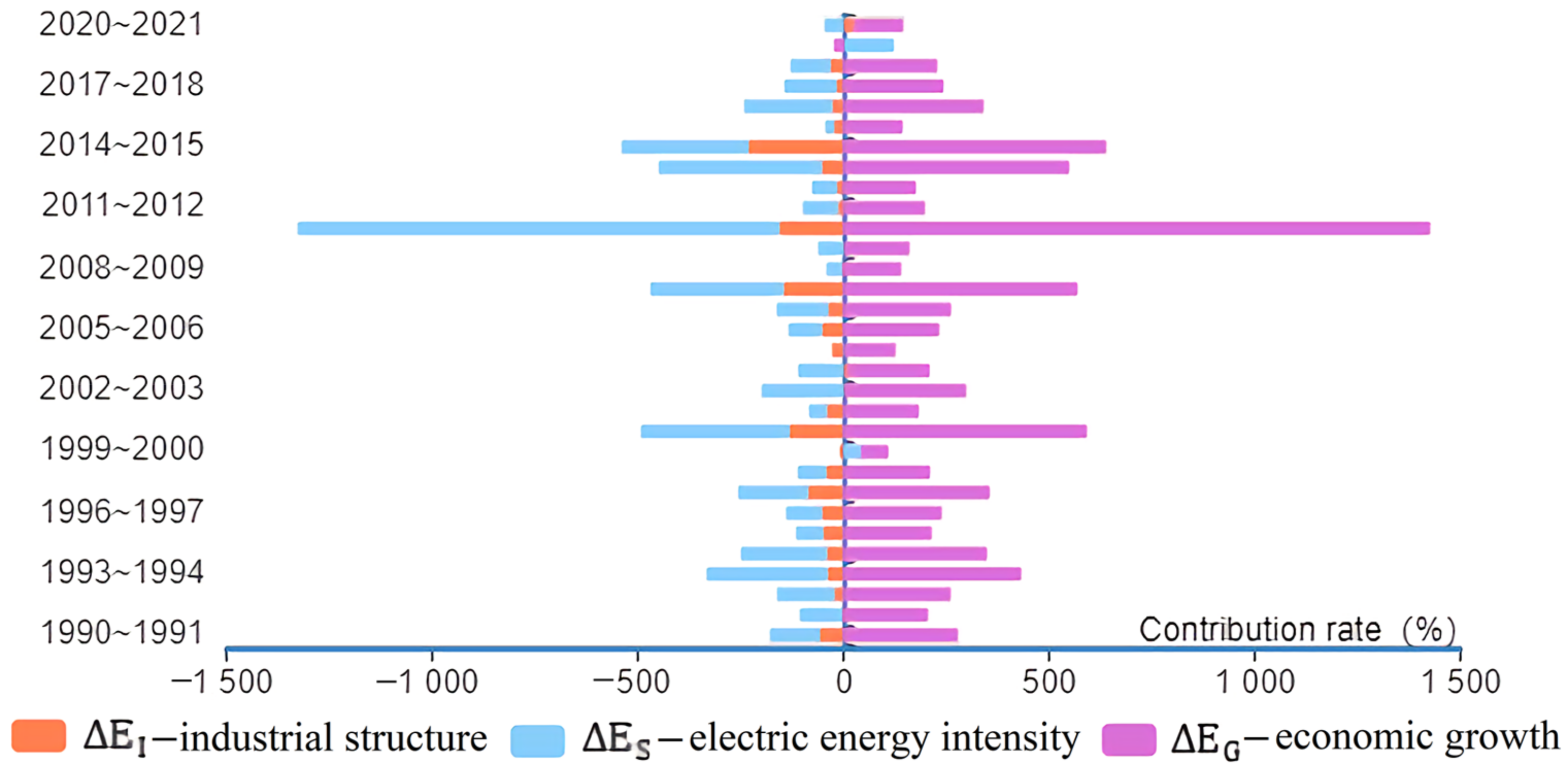 Sustainability 15 07913 g008