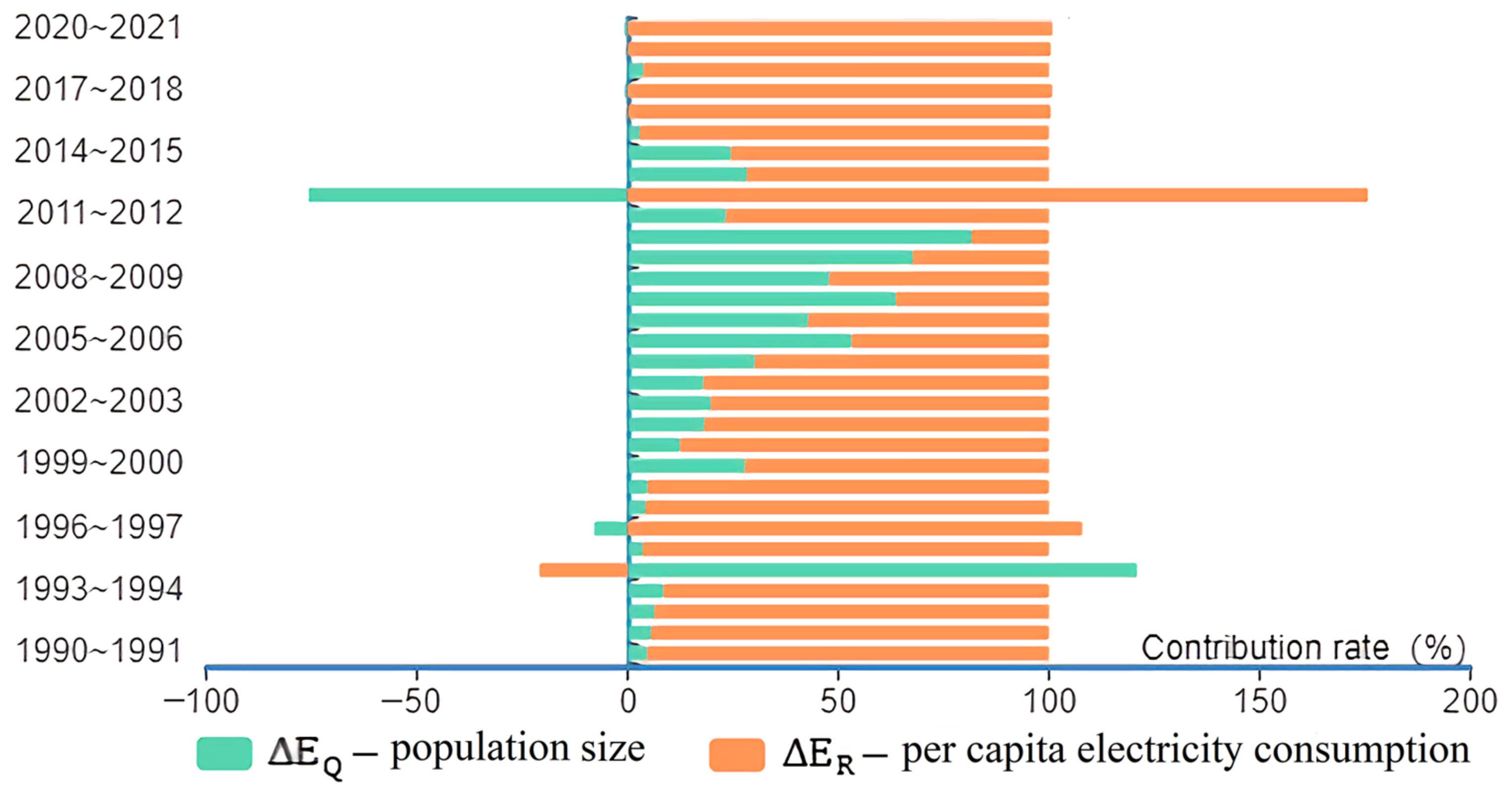 Sustainability 15 07913 g009