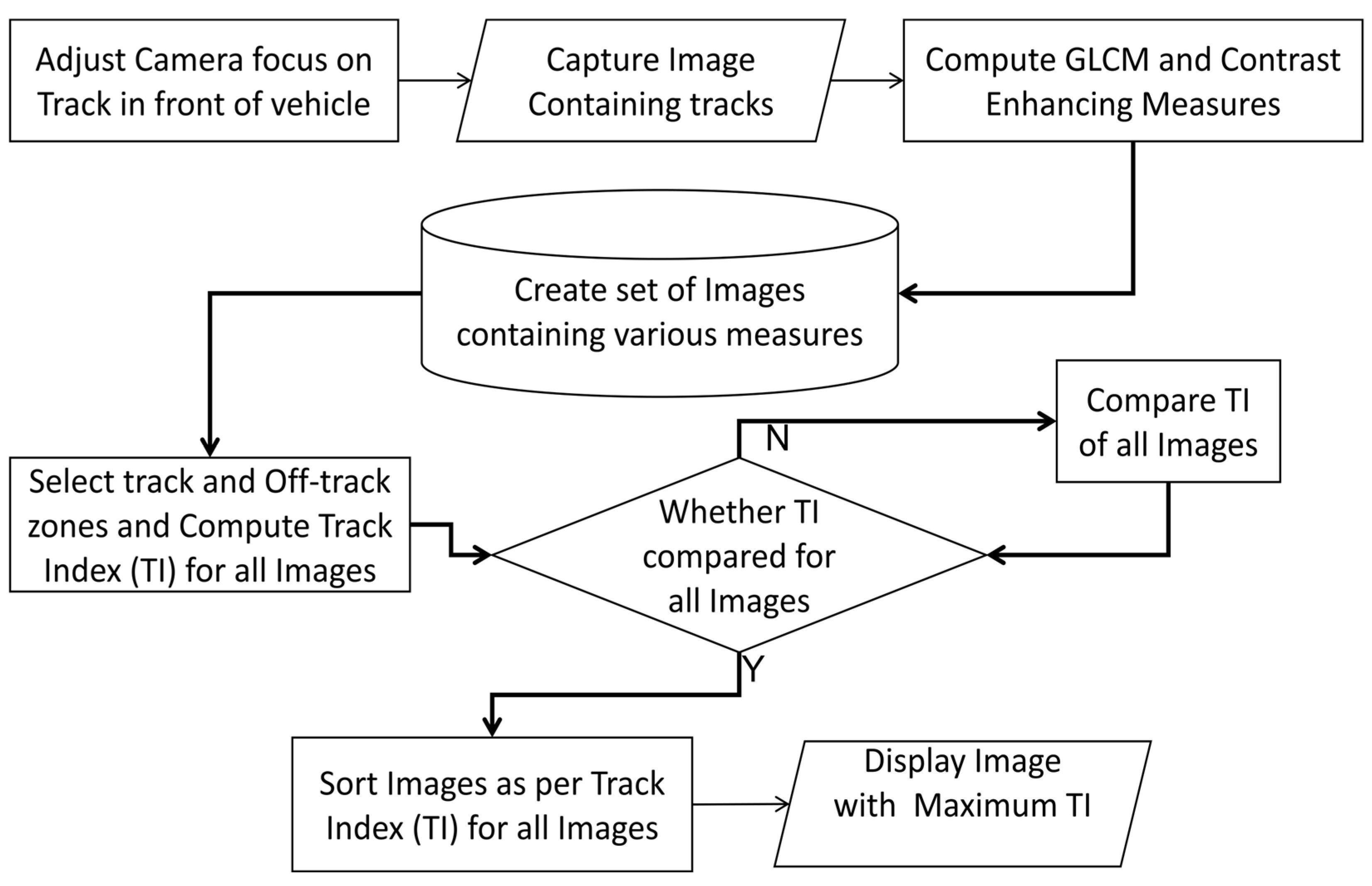 Sustainability 15 07914 g005