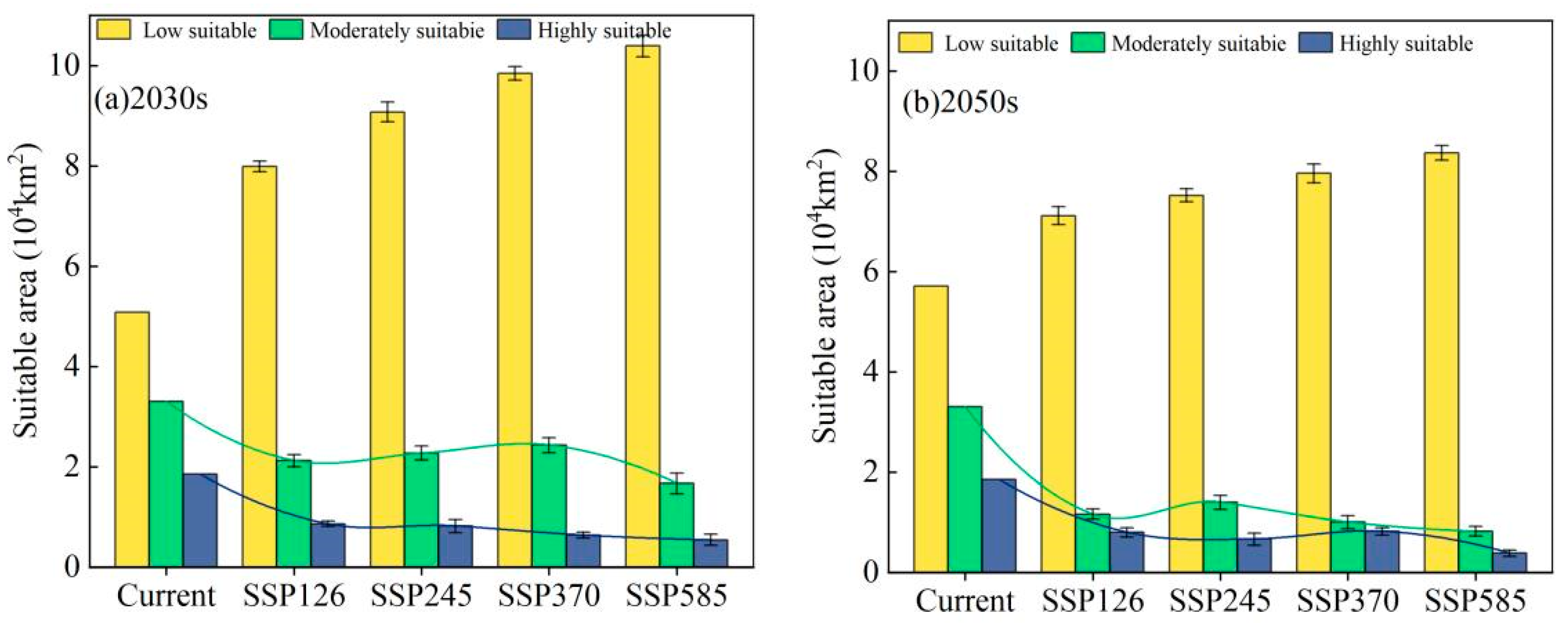 Sustainability 15 07916 g004