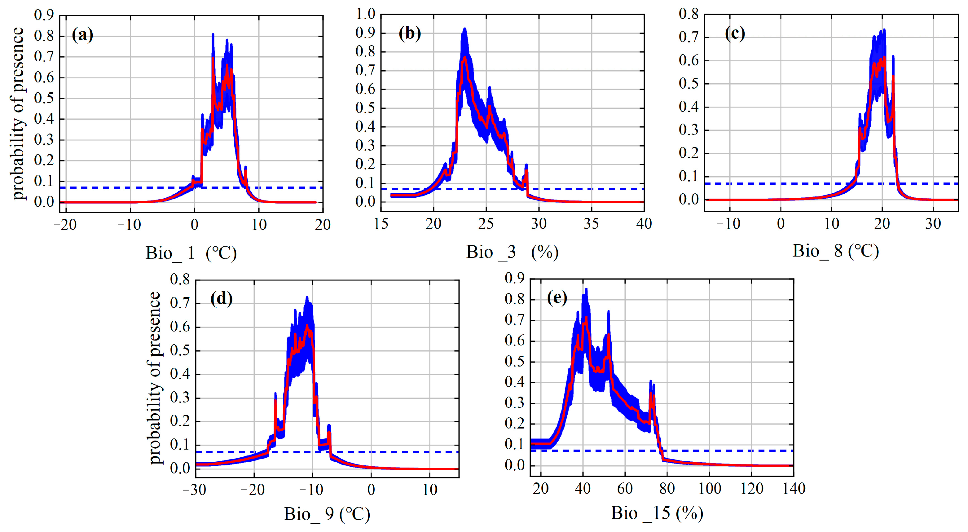 Sustainability 15 07916 g006