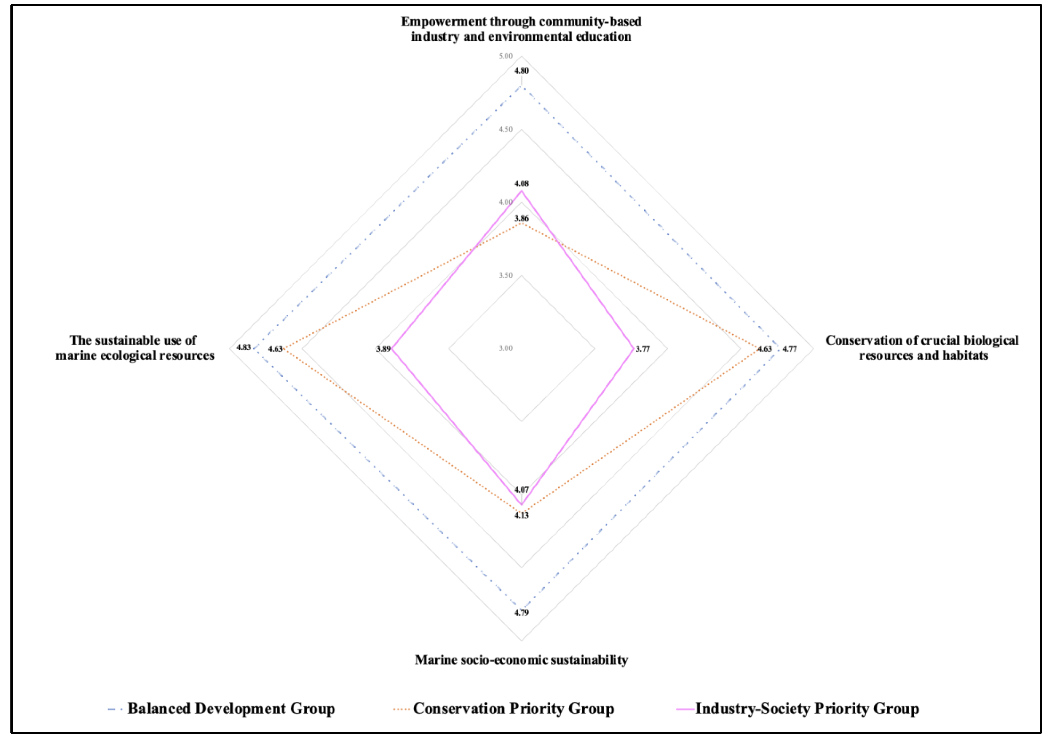 Sustainability 15 07919 g002