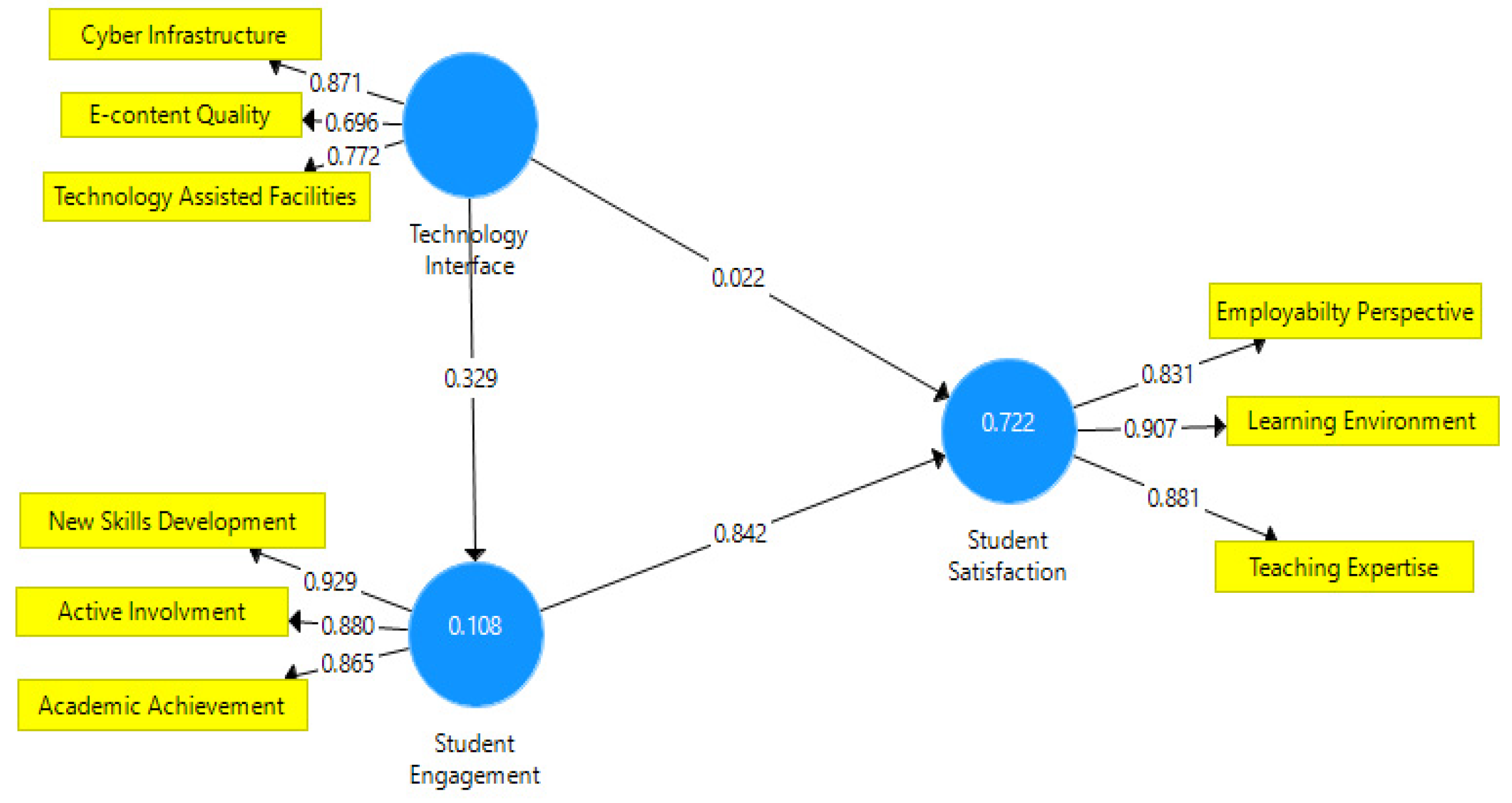 Sustainability 15 07923 g002