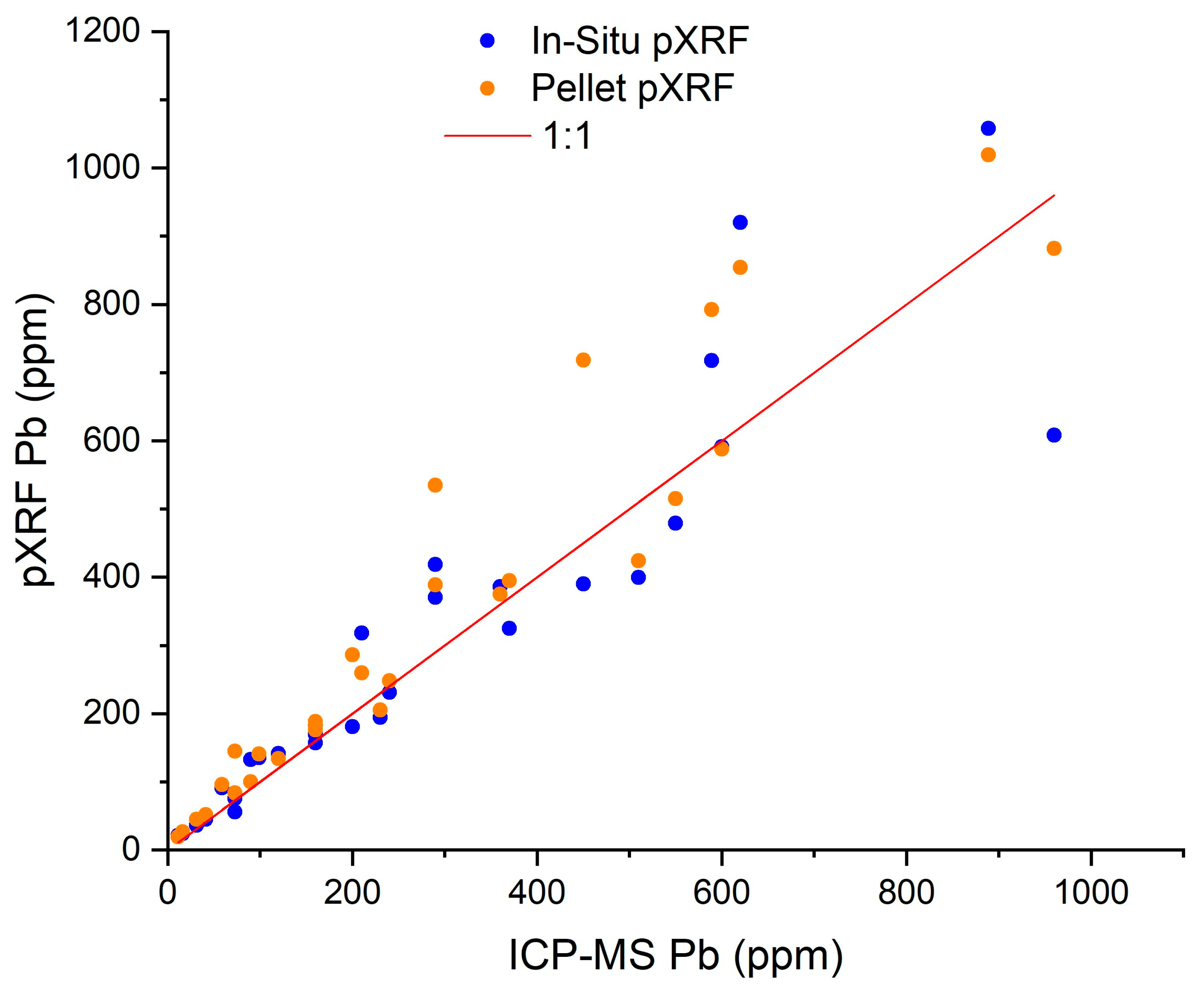 Sustainability 15 07924 g003 Sustainability 15 07924 g003