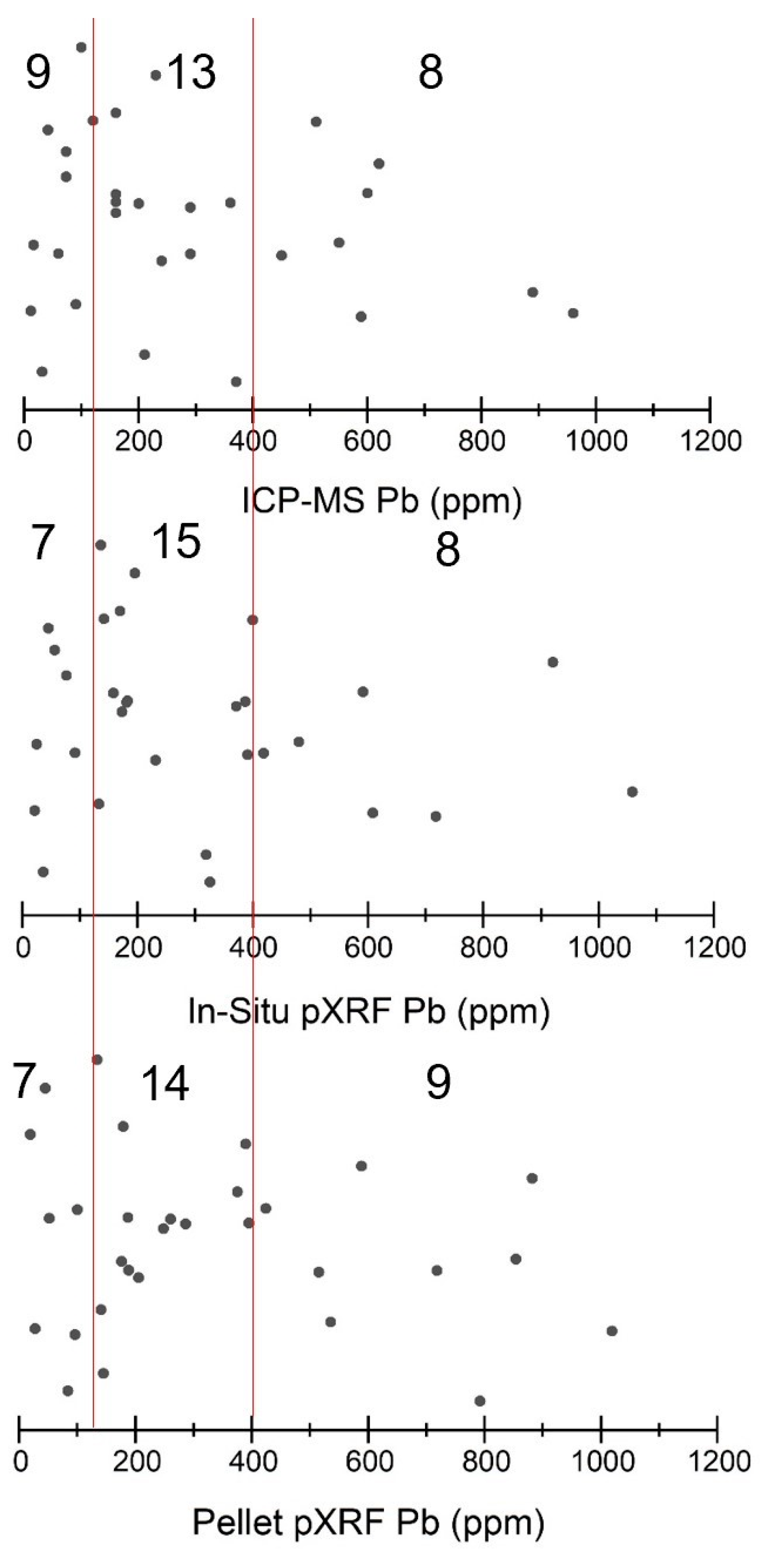 Sustainability 15 07924 g005 Sustainability 15 07924 g005