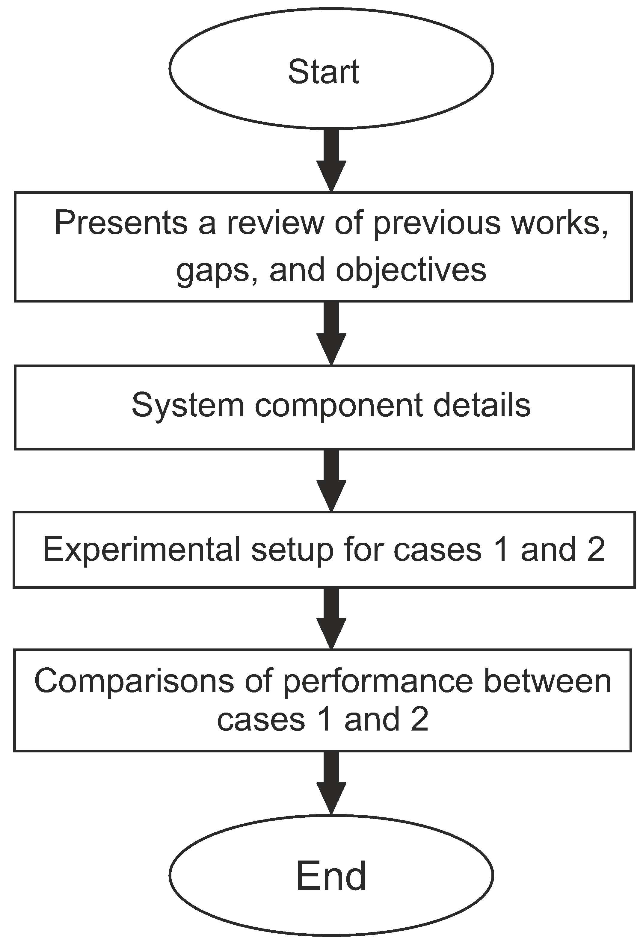 Sustainability 15 07926 g001