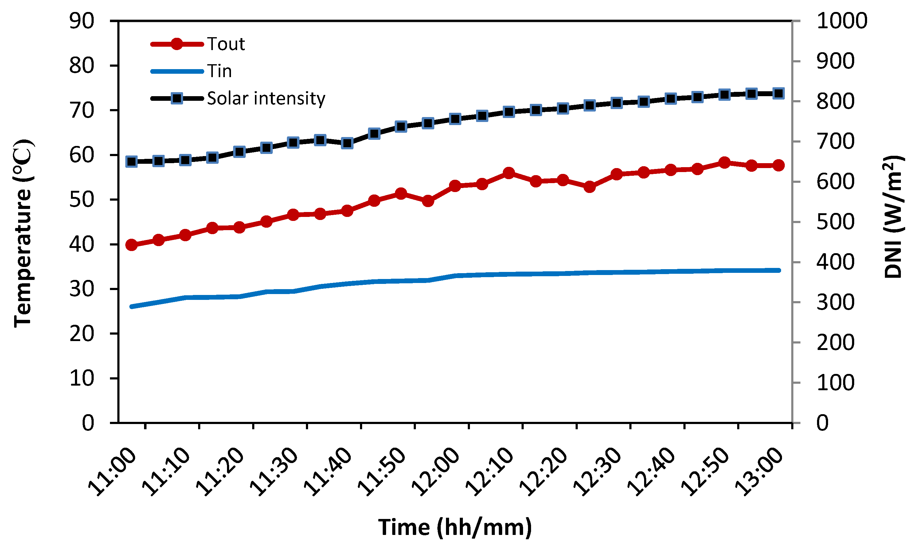 Sustainability 15 07926 g008