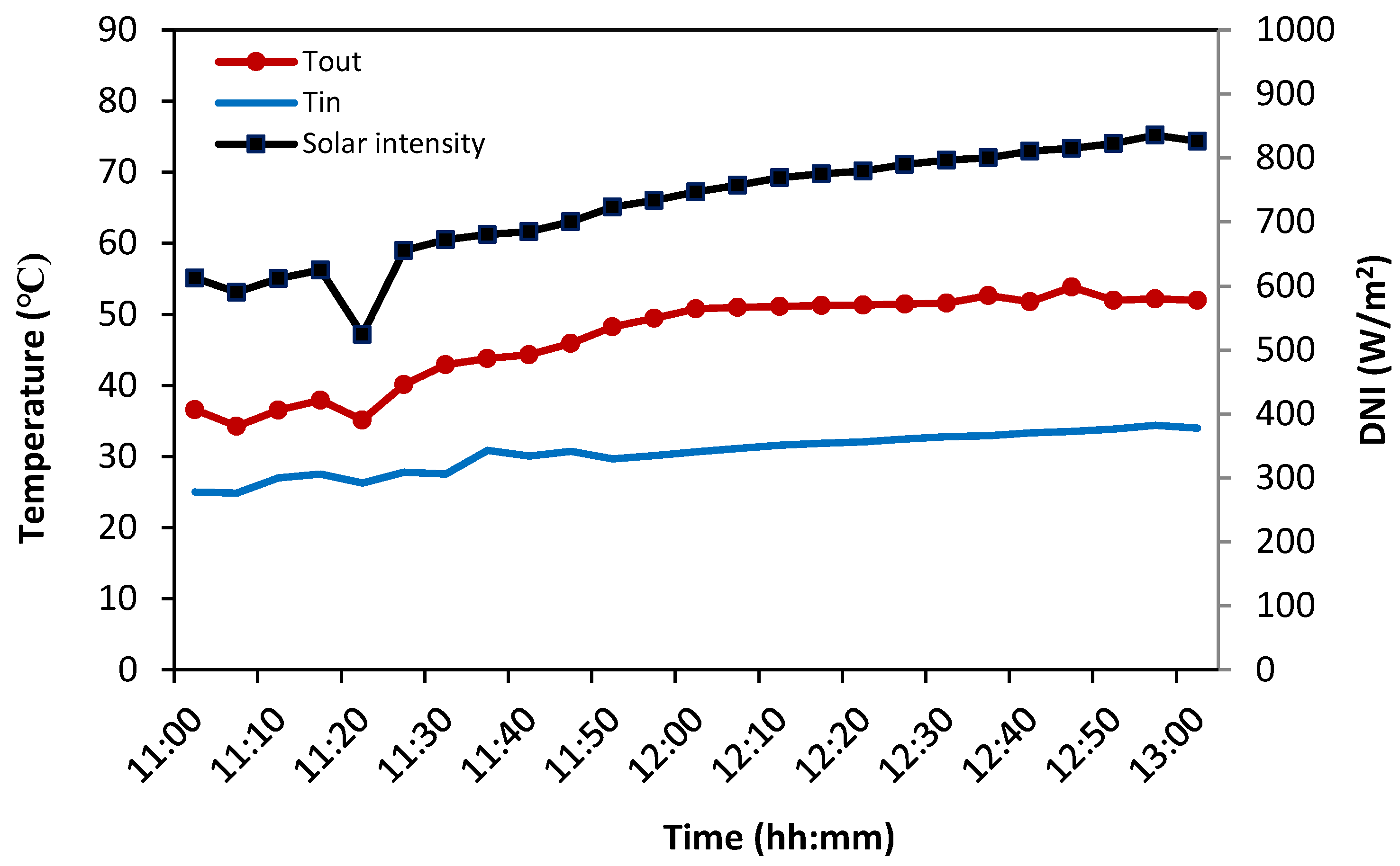 Sustainability 15 07926 g010