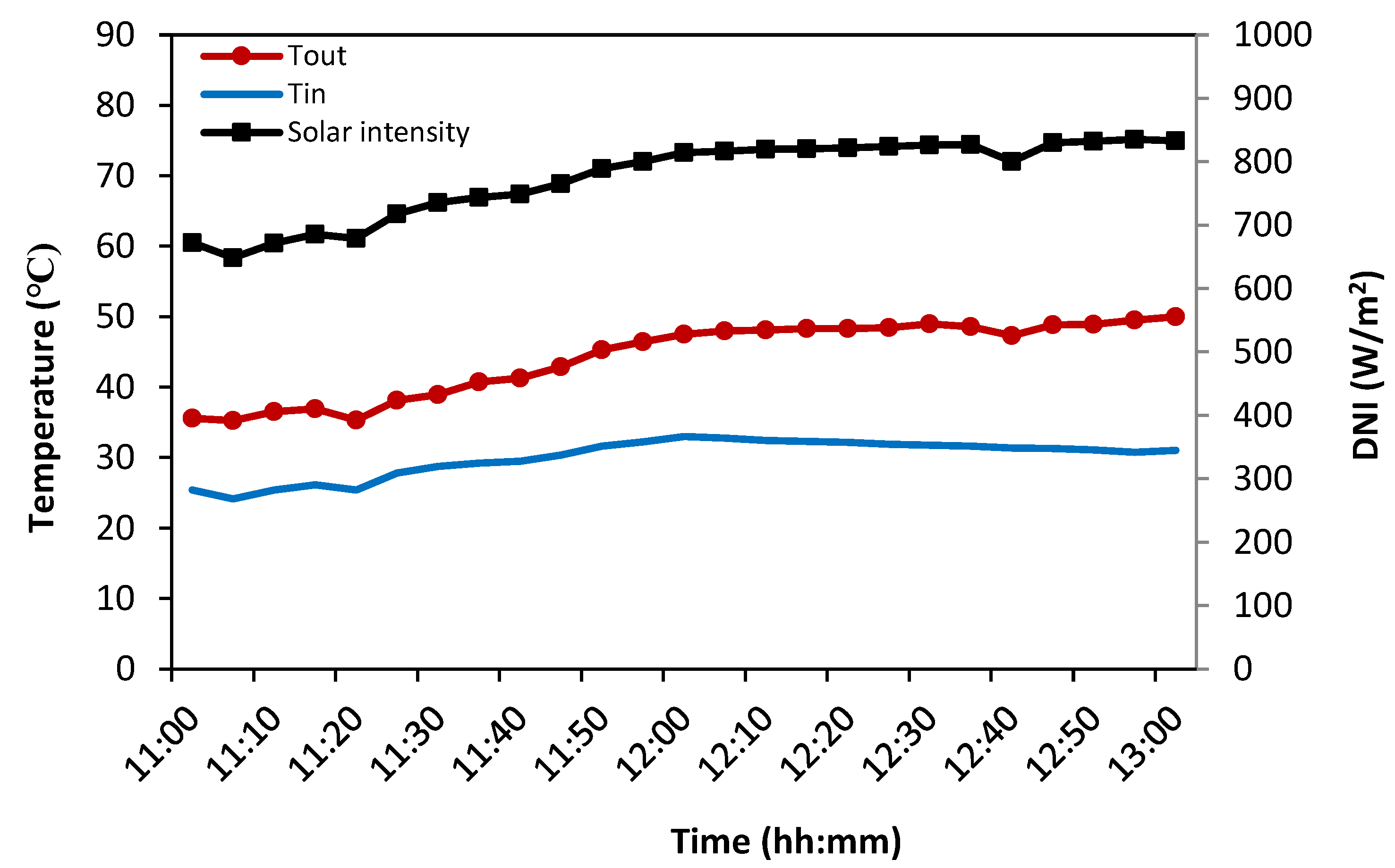 Sustainability 15 07926 g011