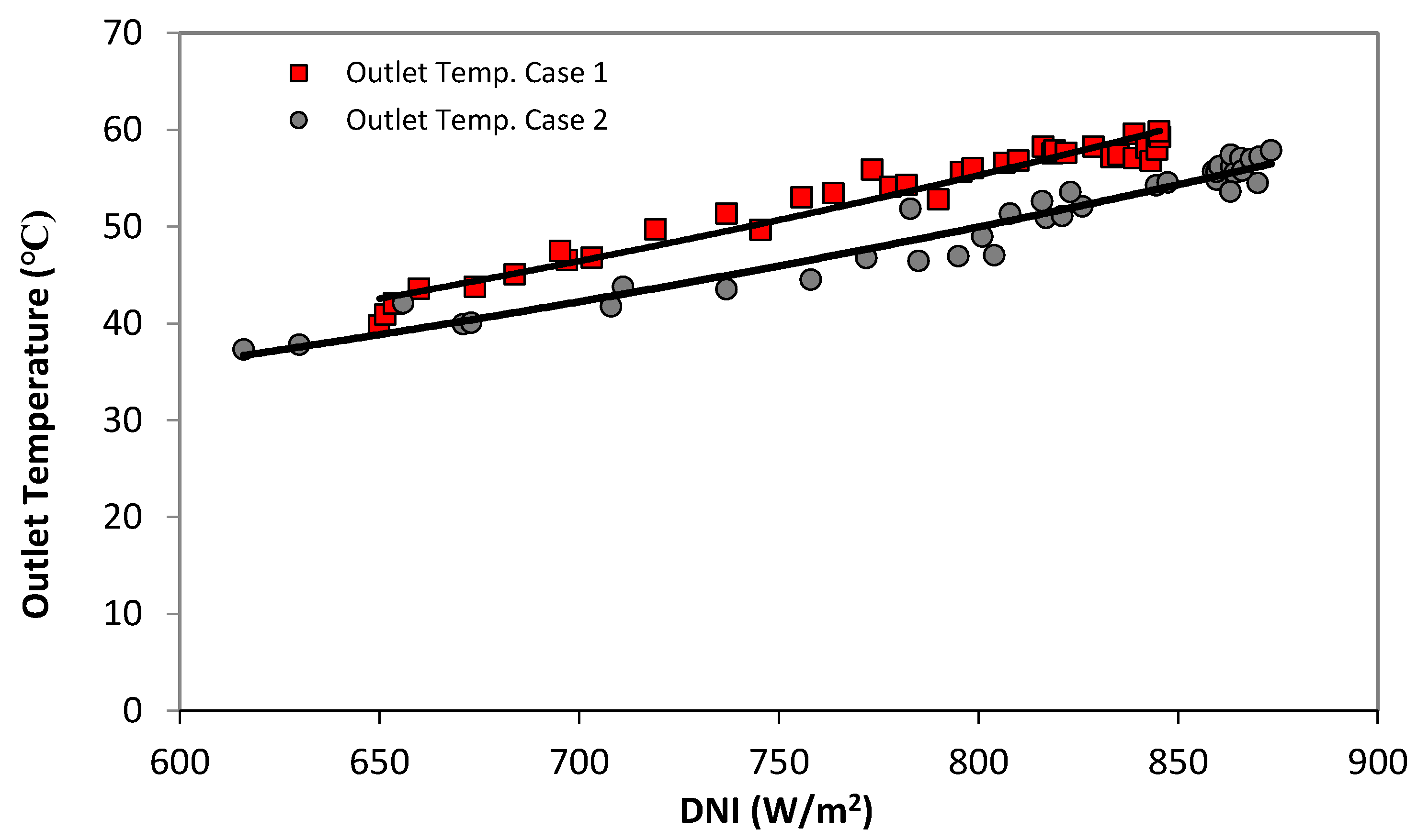 Sustainability 15 07926 g012