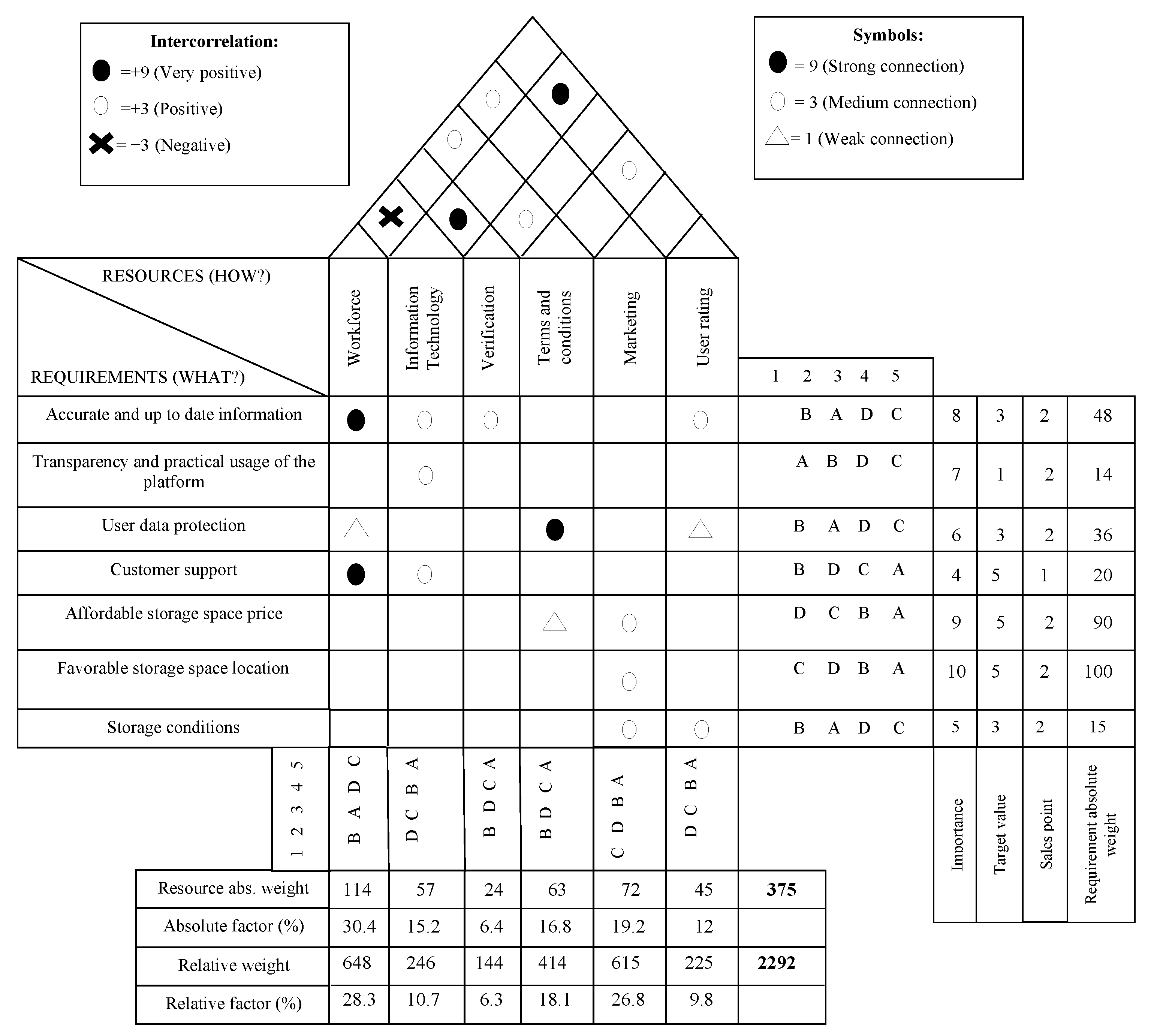 Sustainability | Free Full-Text | A Novel Survey-QFD-WASPAS ...