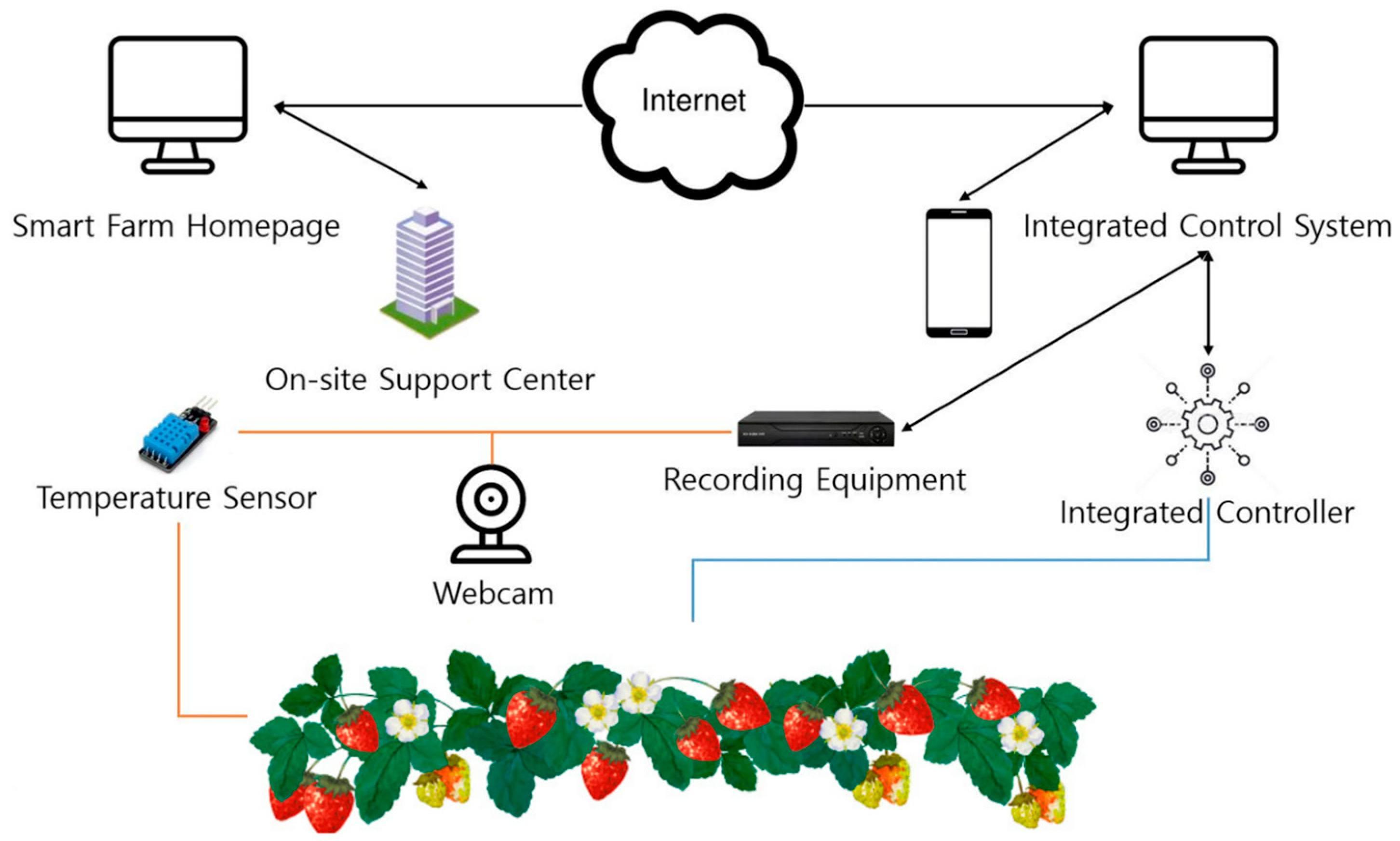 Sustainability 15 07931 g001