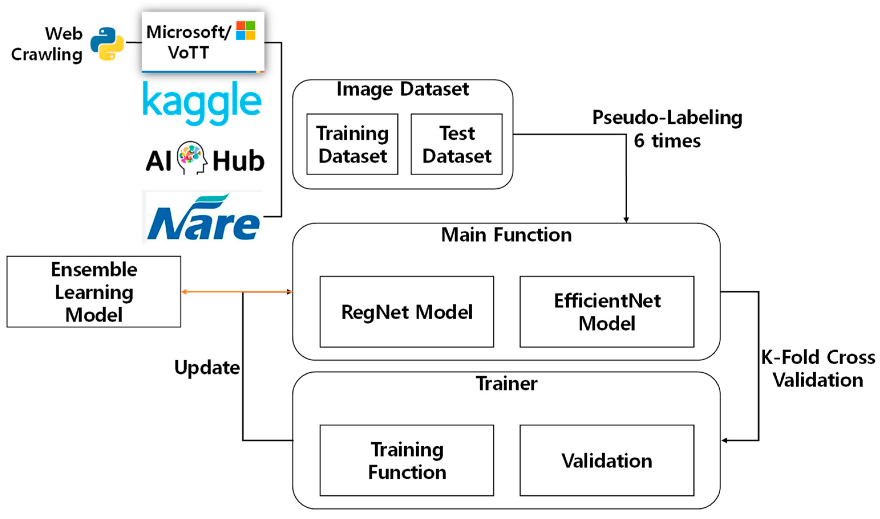 Sustainability 15 07931 g002
