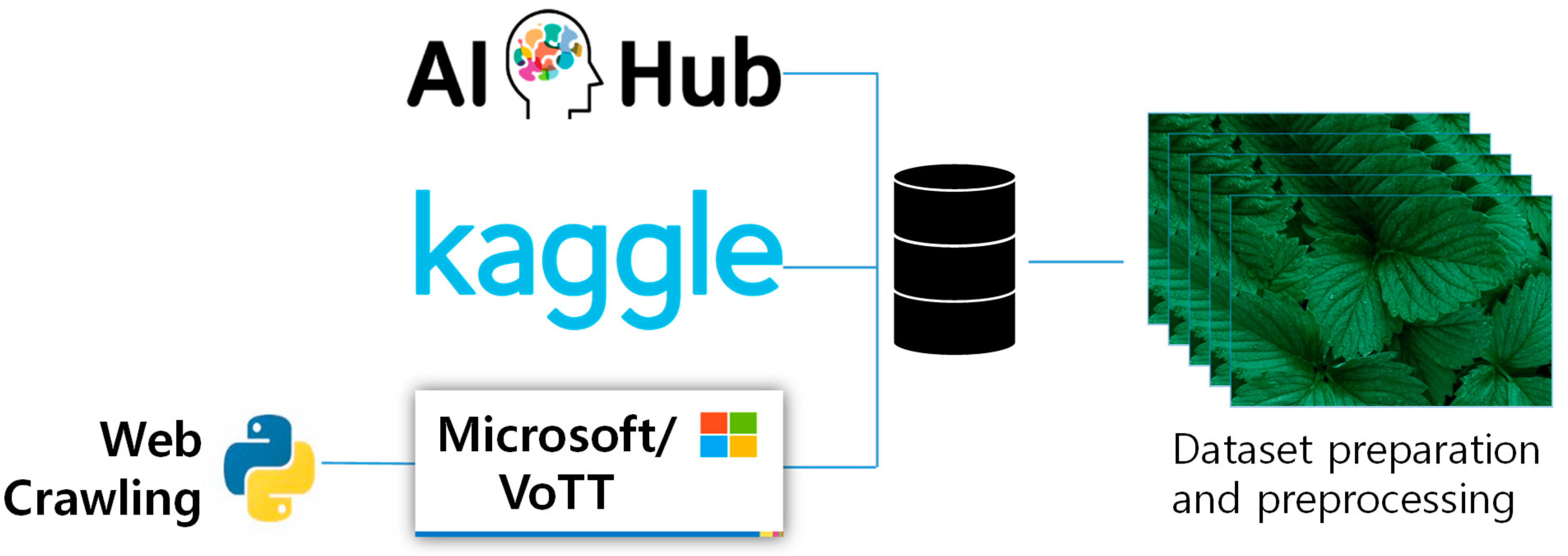 Sustainability 15 07931 g003