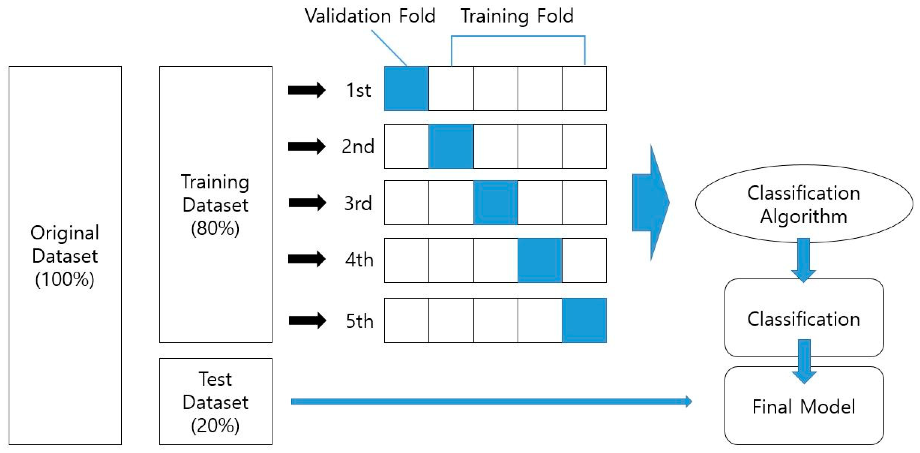 Sustainability 15 07931 g006