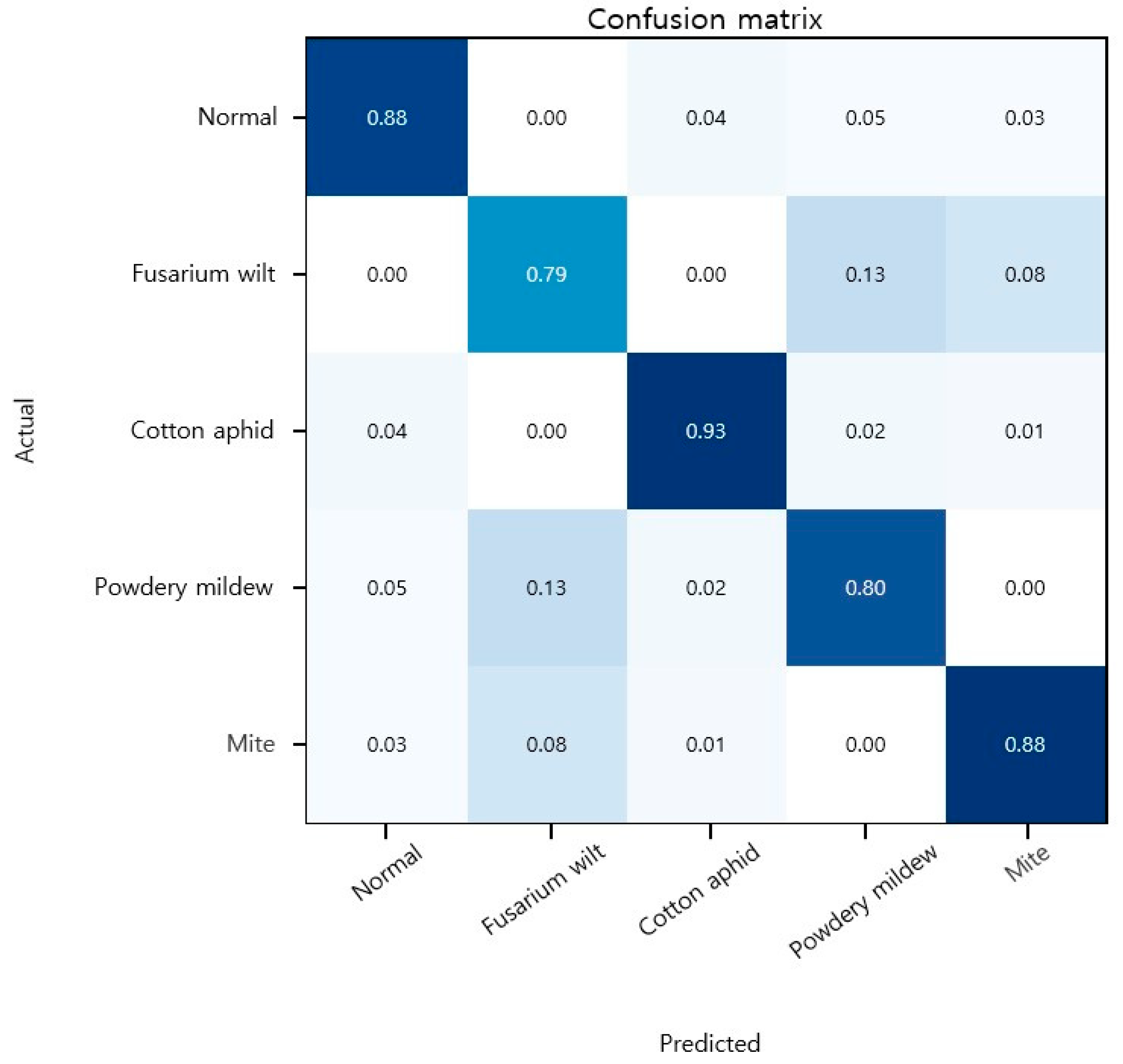Sustainability 15 07931 g007