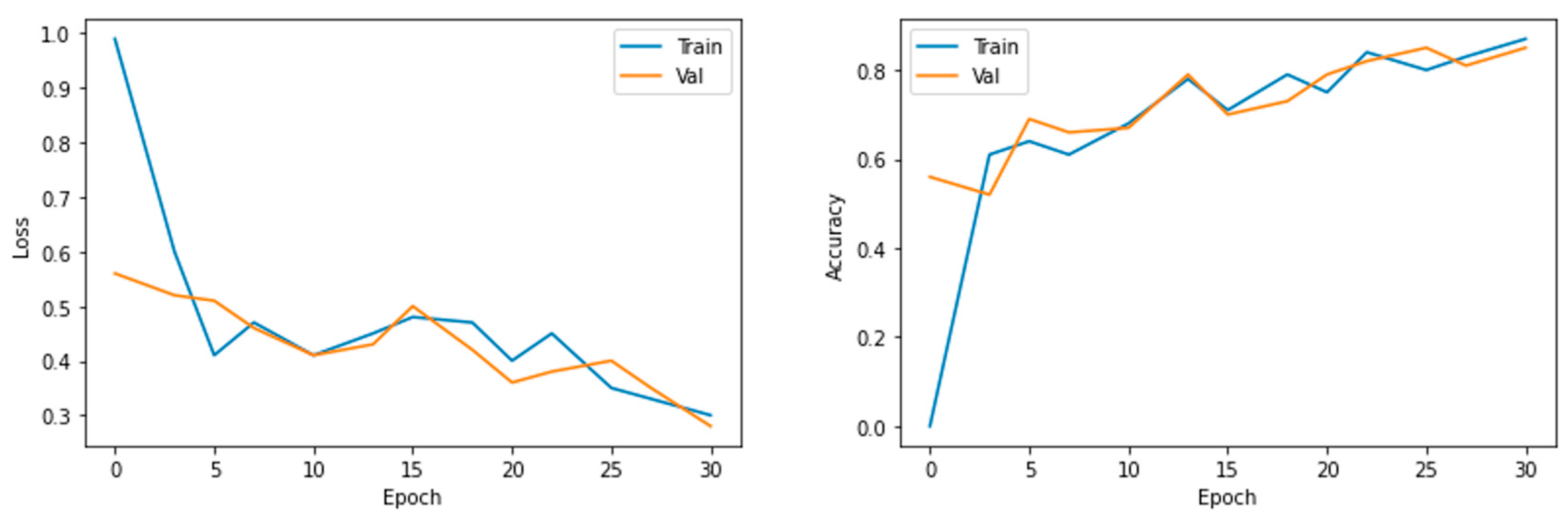 Sustainability 15 07931 g008