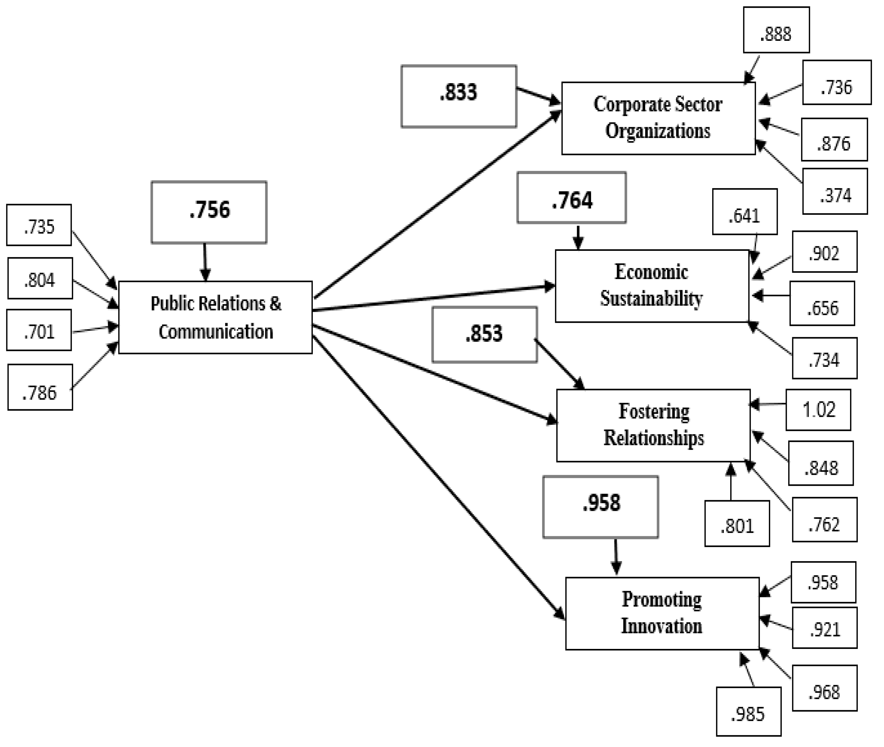 Sustainability 15 07933 g001