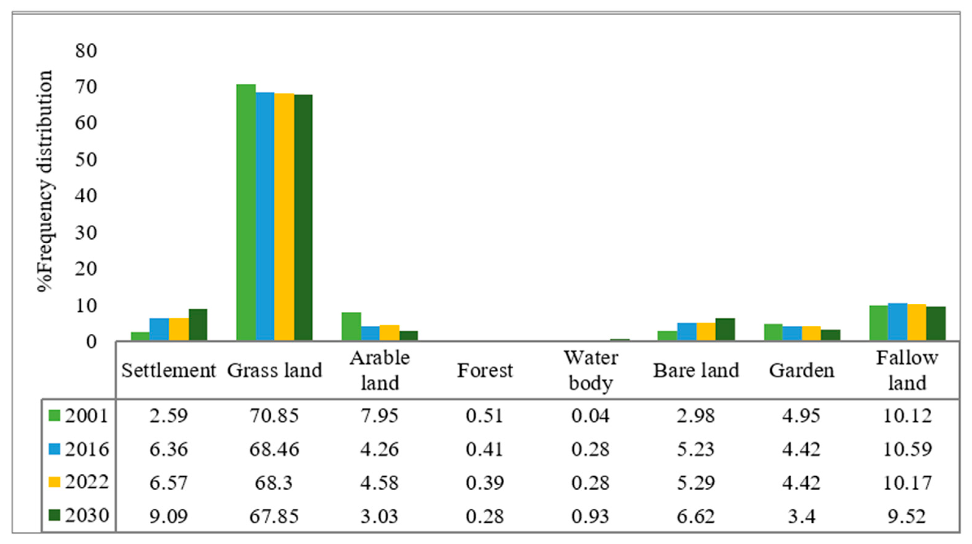 Sustainability 15 07935 g002 Sustainability 15 07935 g002