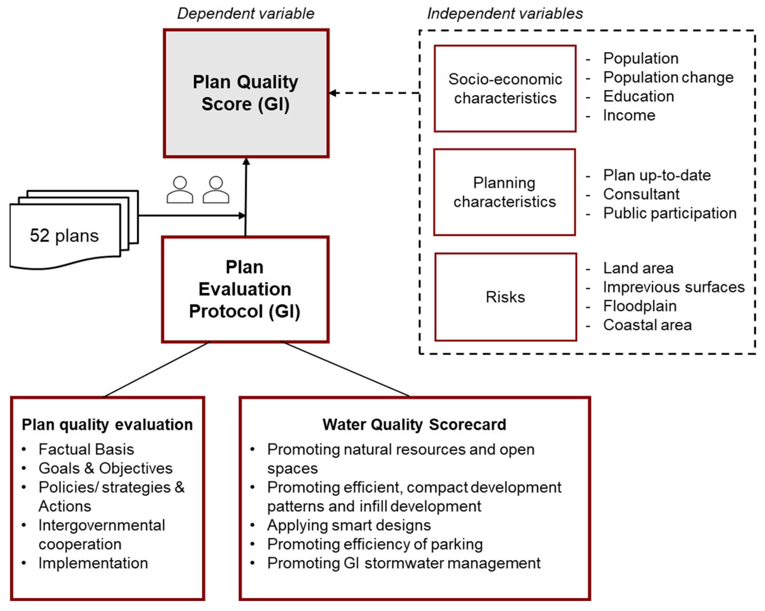 Sustainability 15 07939 g001 Sustainability 15 07939 g001