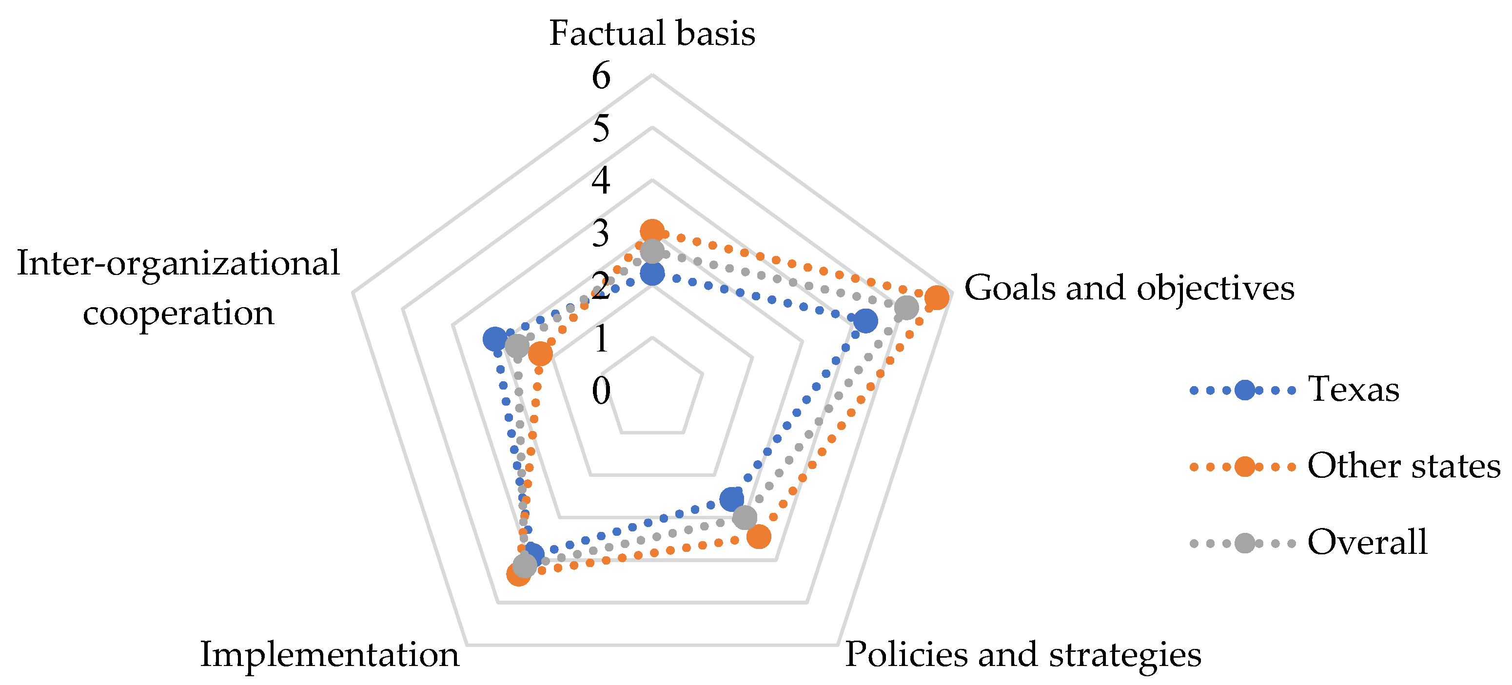 Sustainability 15 07939 g003 Sustainability 15 07939 g003