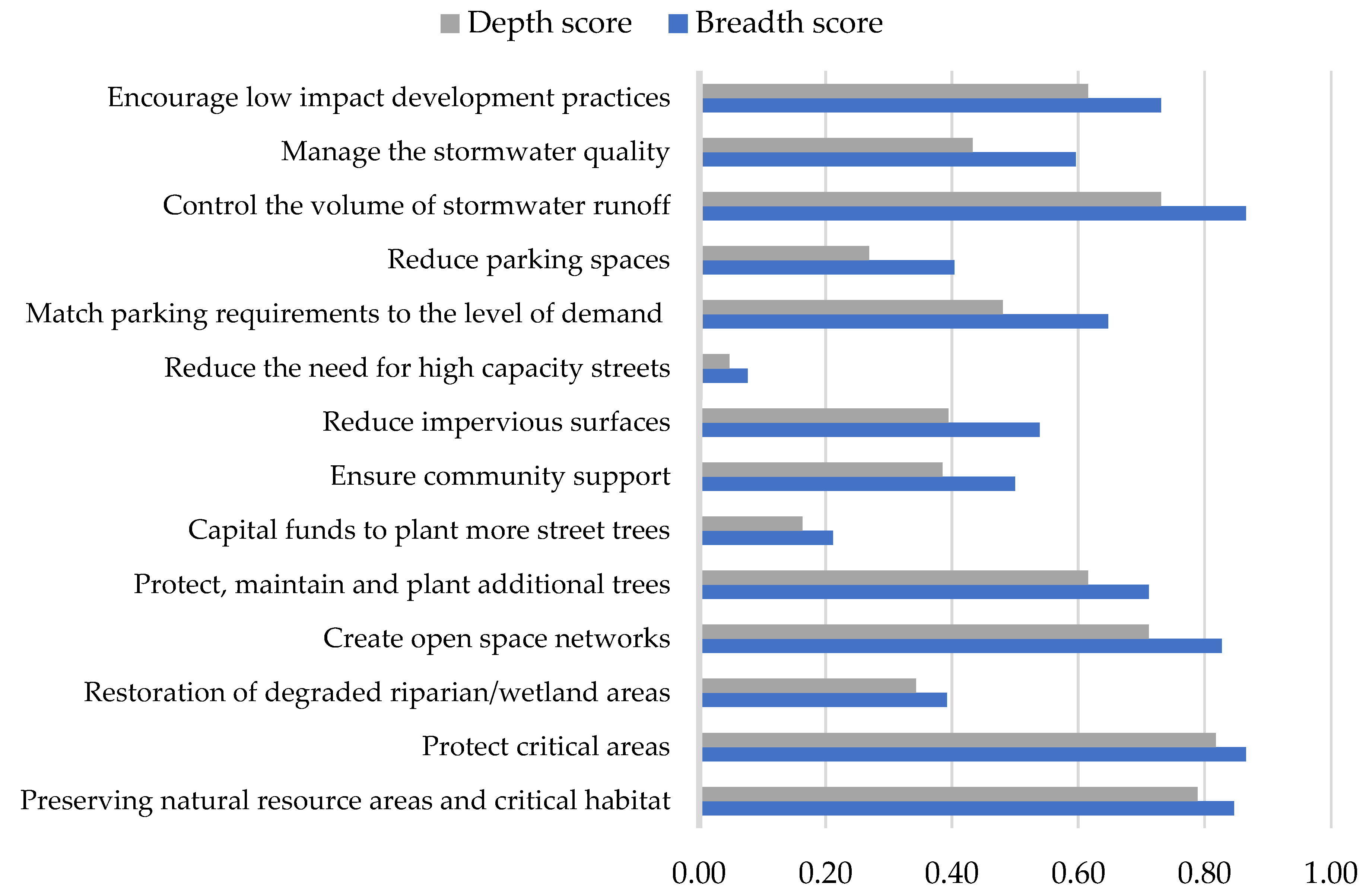 Sustainability 15 07939 g004 Sustainability 15 07939 g004